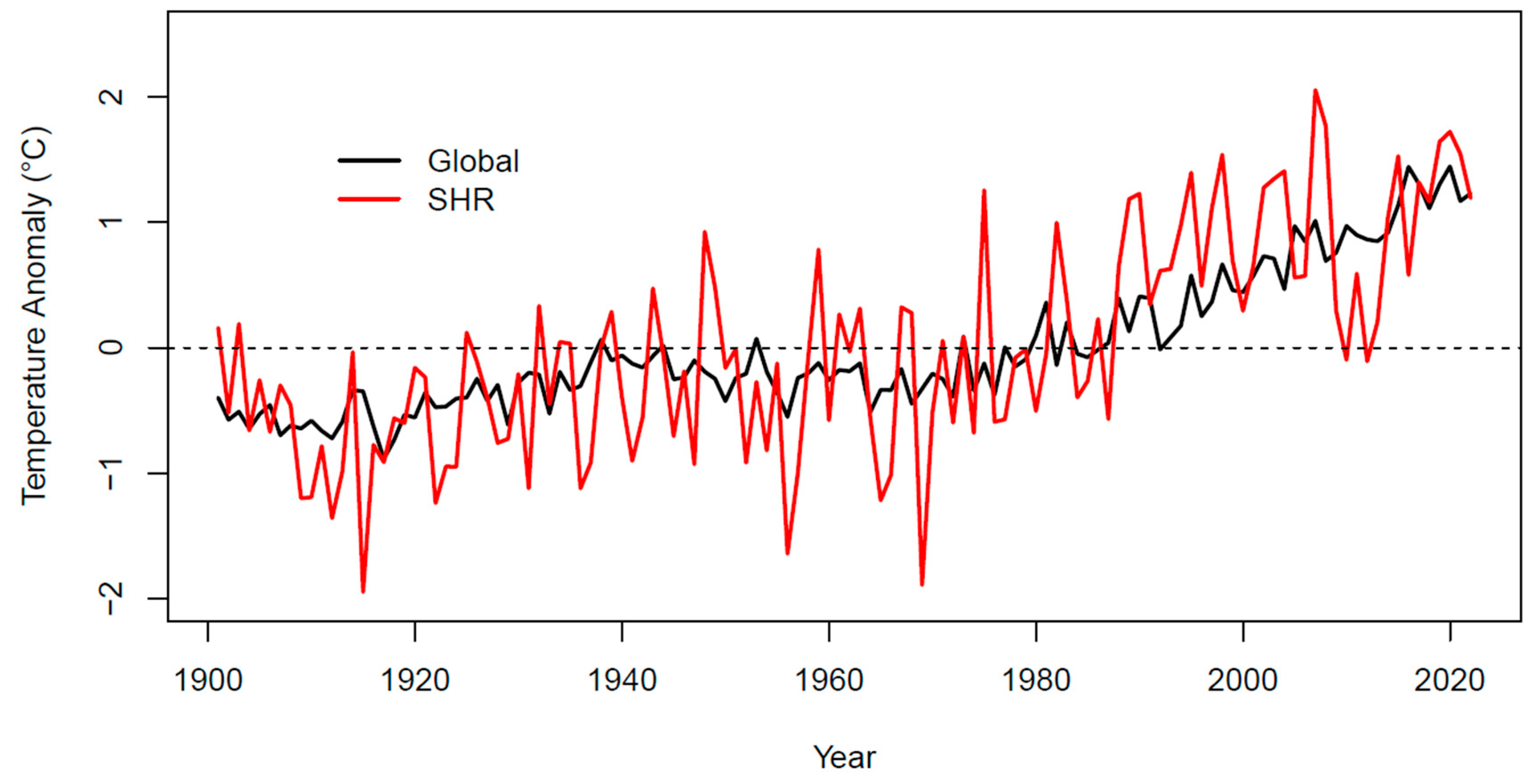 Atmosphere 15 00174 g009