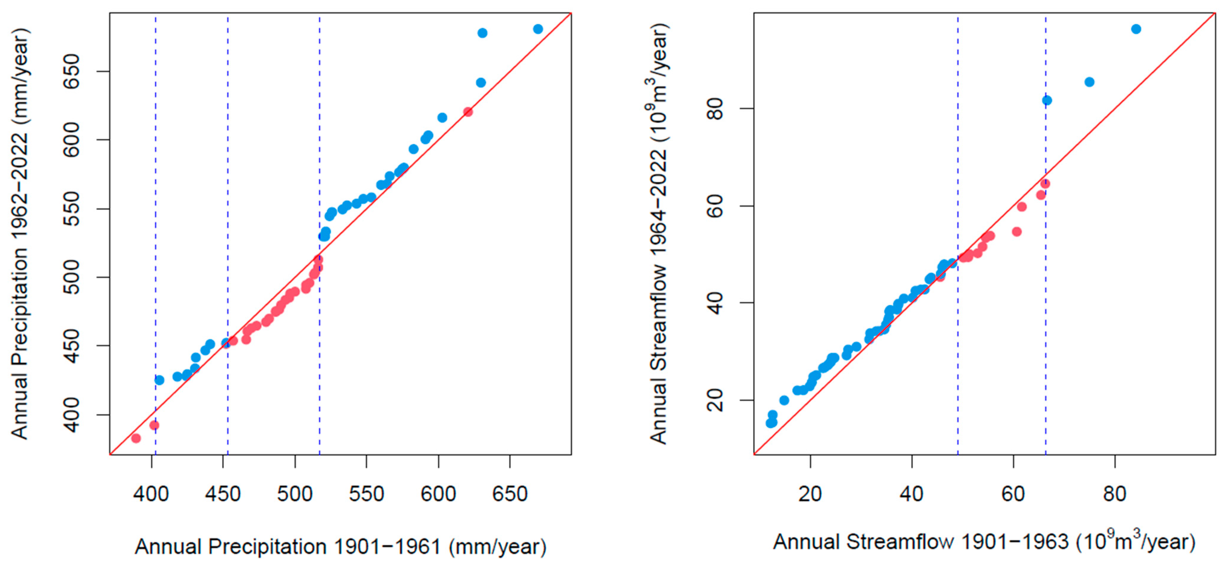 Atmosphere 15 00174 g010