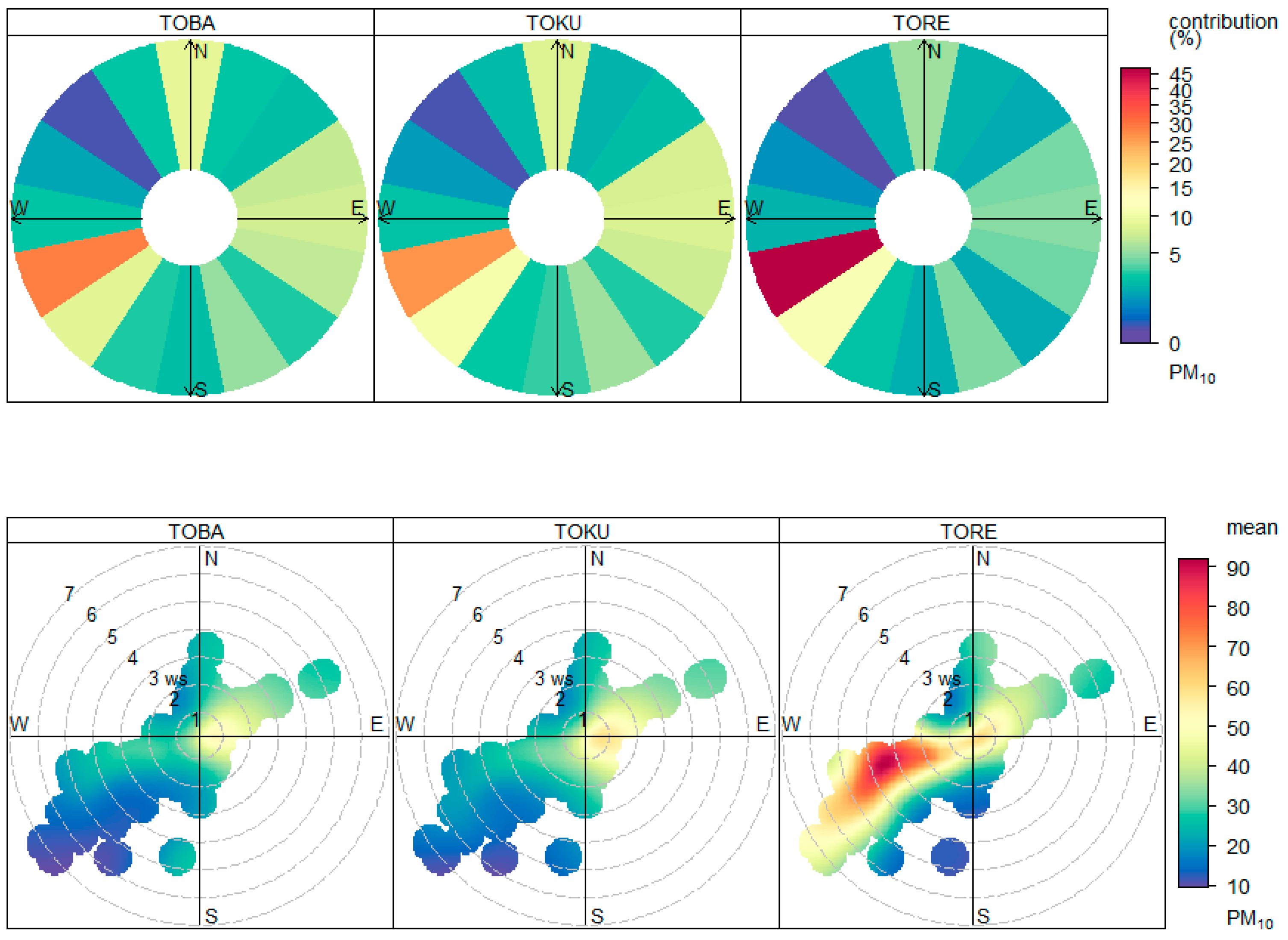 Atmosphere 15 00177 g002