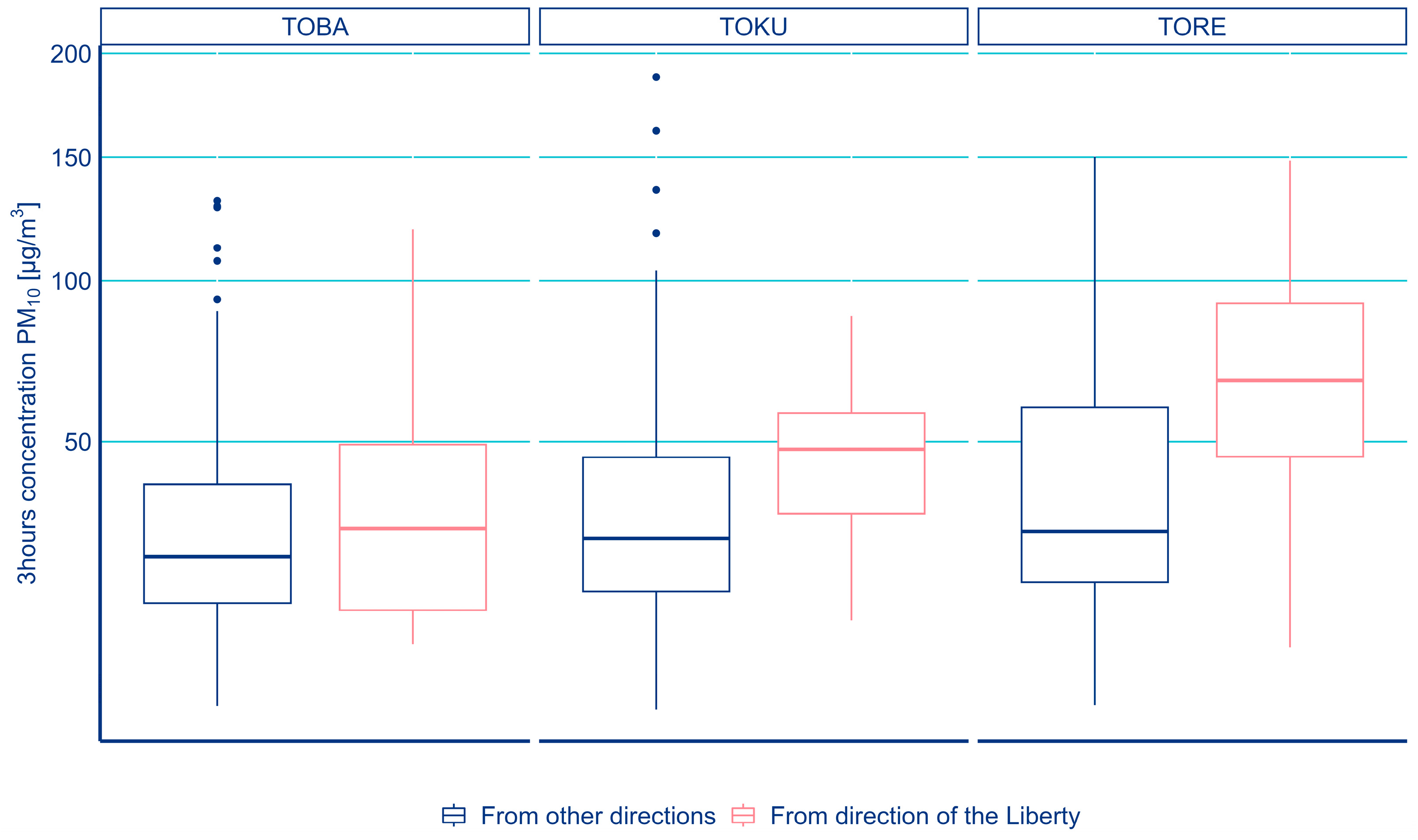 Atmosphere 15 00177 g003