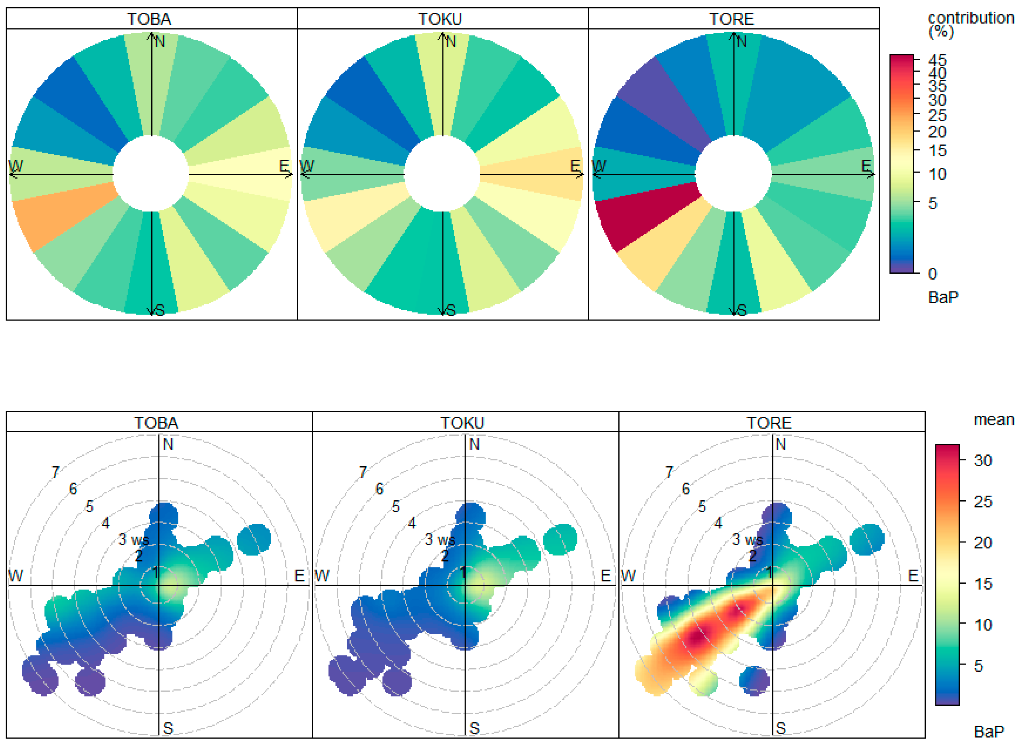 Atmosphere 15 00177 g004