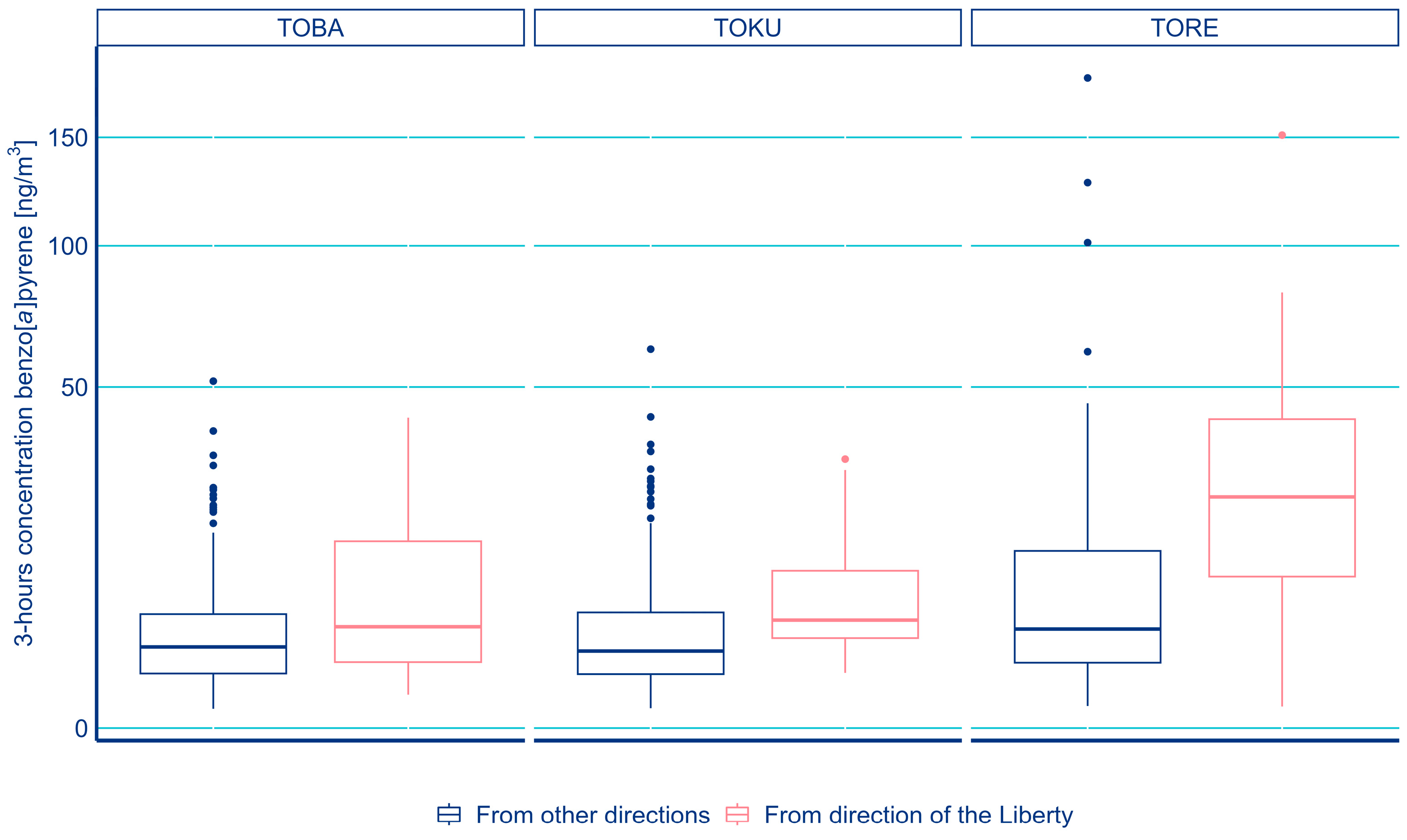 Atmosphere 15 00177 g005