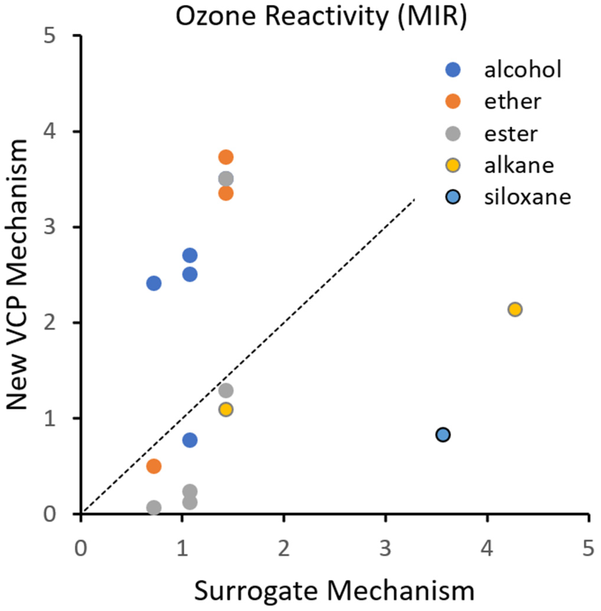 Atmosphere 15 00178 g003