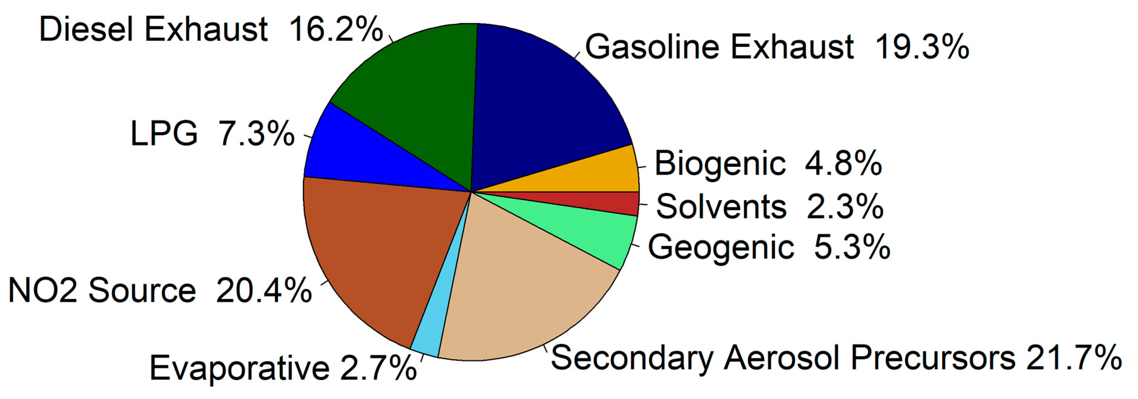 Atmosphere 15 00179 g002 Atmosphere 15 00179 g002