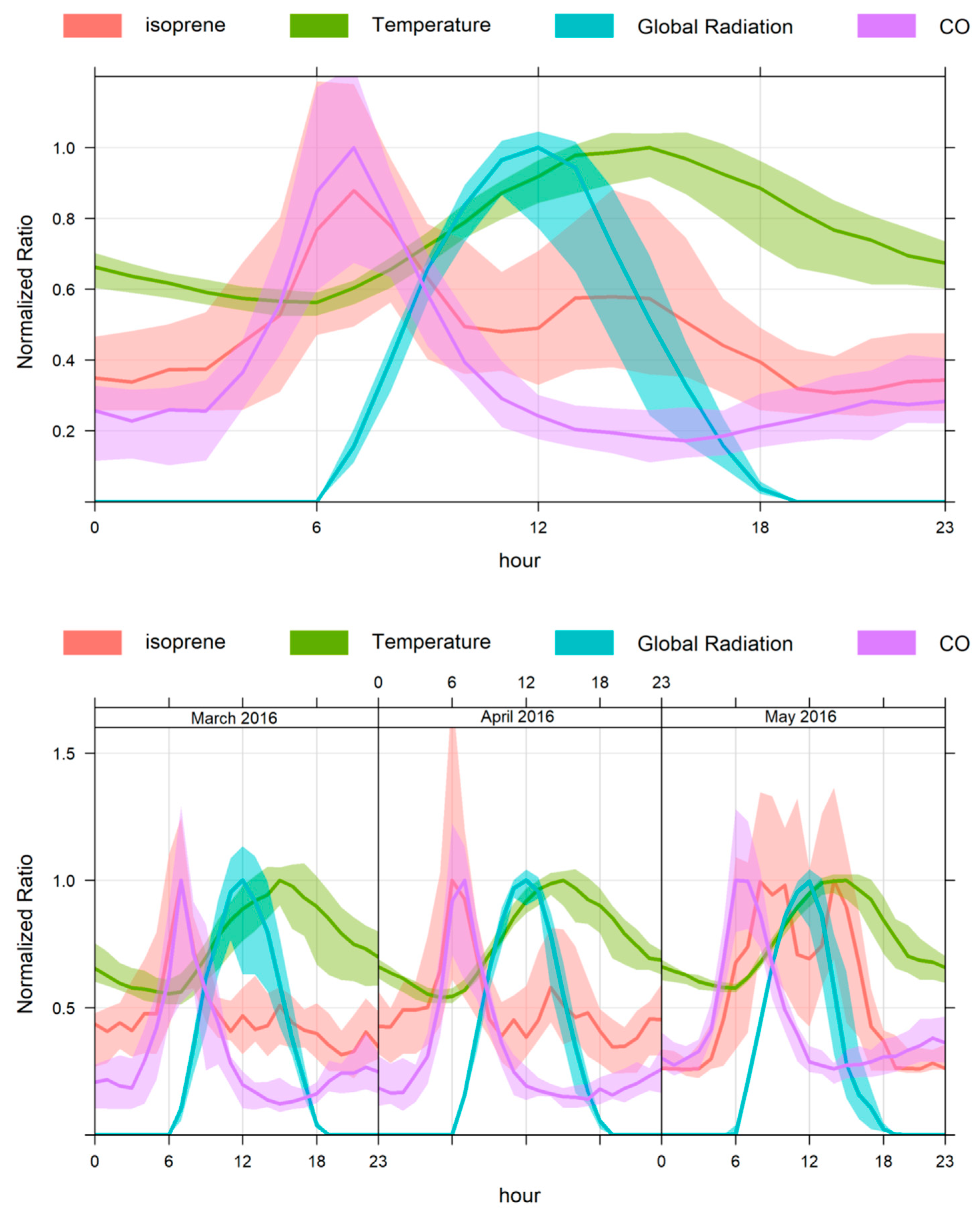 Atmosphere 15 00179 g003 Atmosphere 15 00179 g003