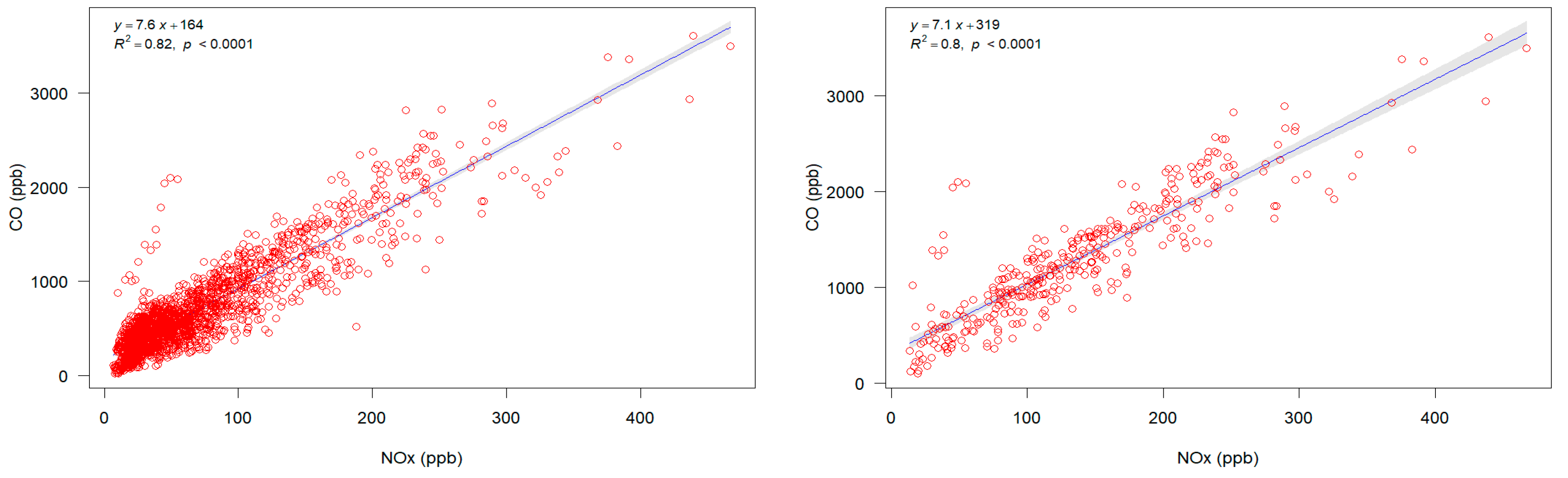 Atmosphere 15 00179 g006 Atmosphere 15 00179 g006