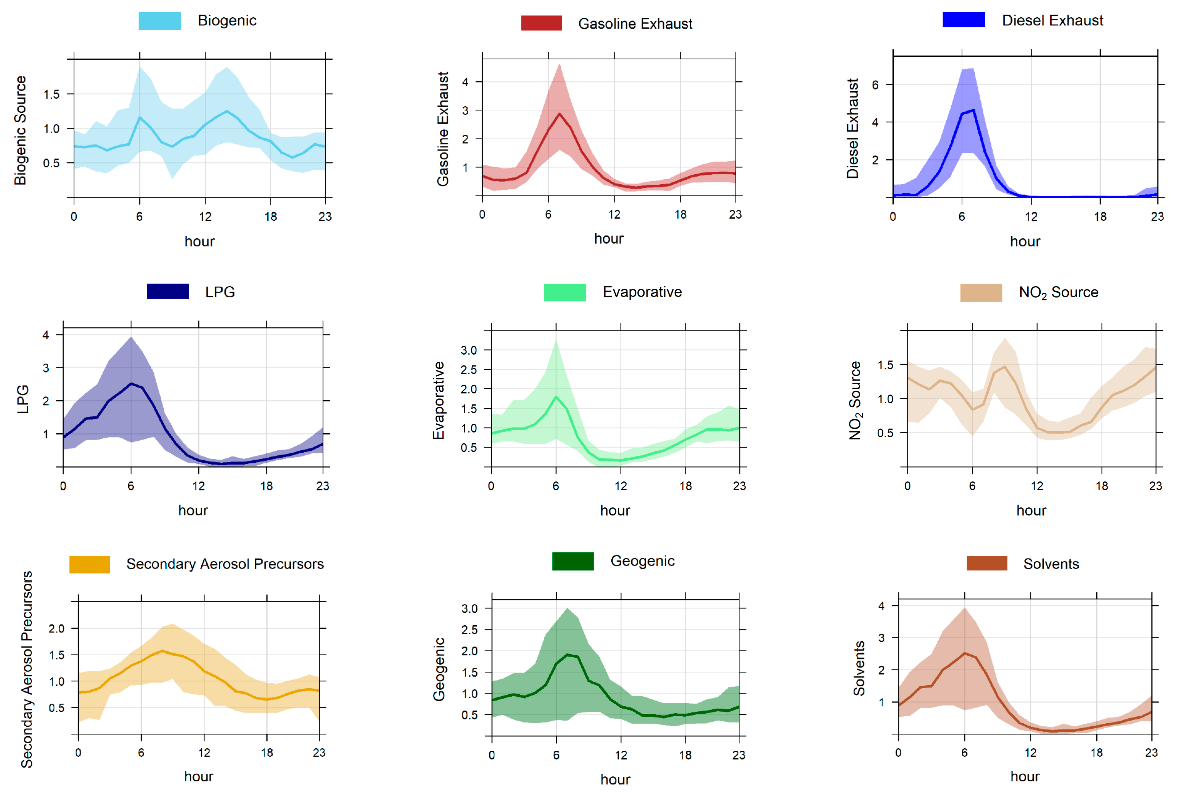 Atmosphere 15 00179 g014 Atmosphere 15 00179 g014