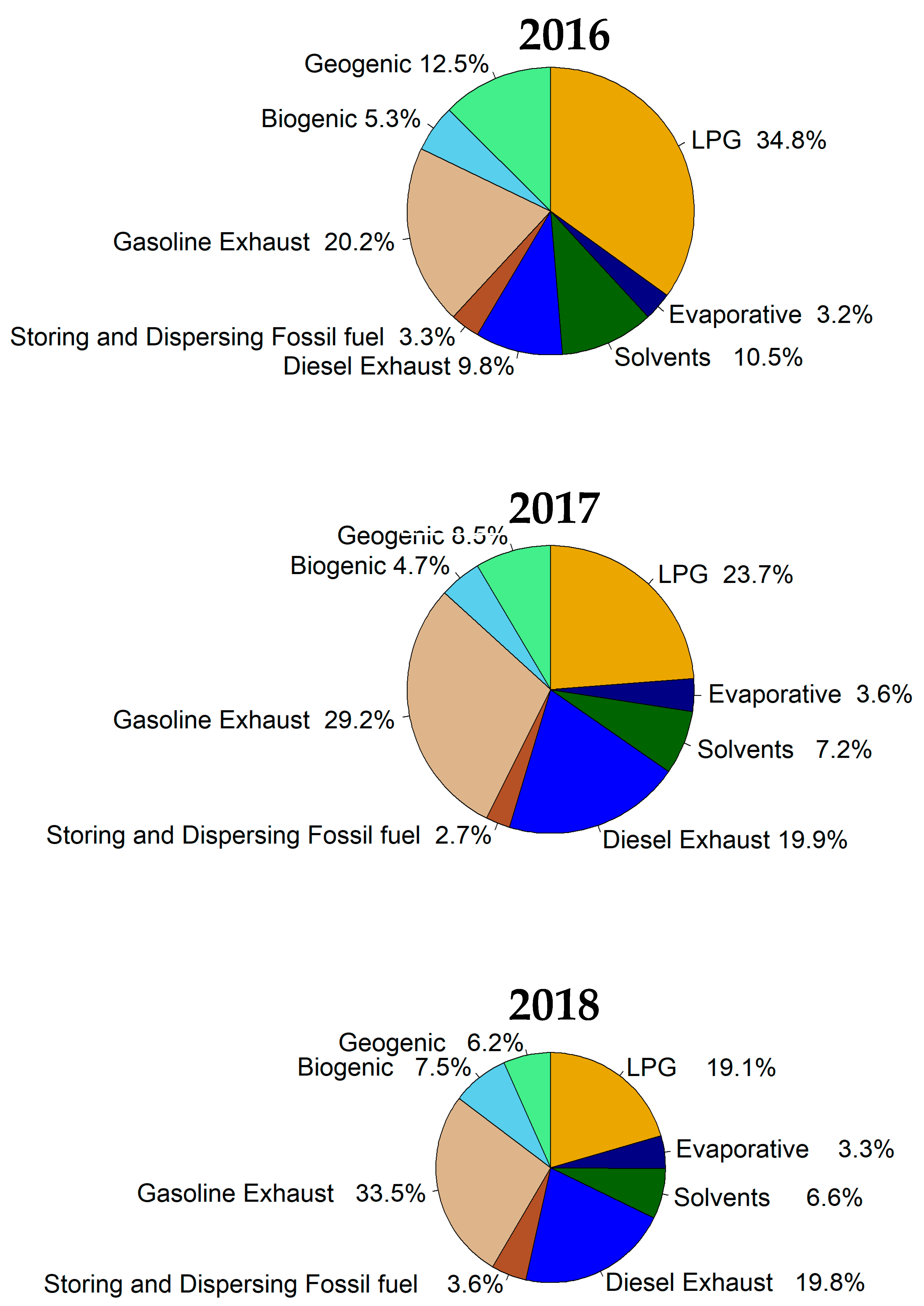 Atmosphere 15 00179 g015a Atmosphere 15 00179 g015a