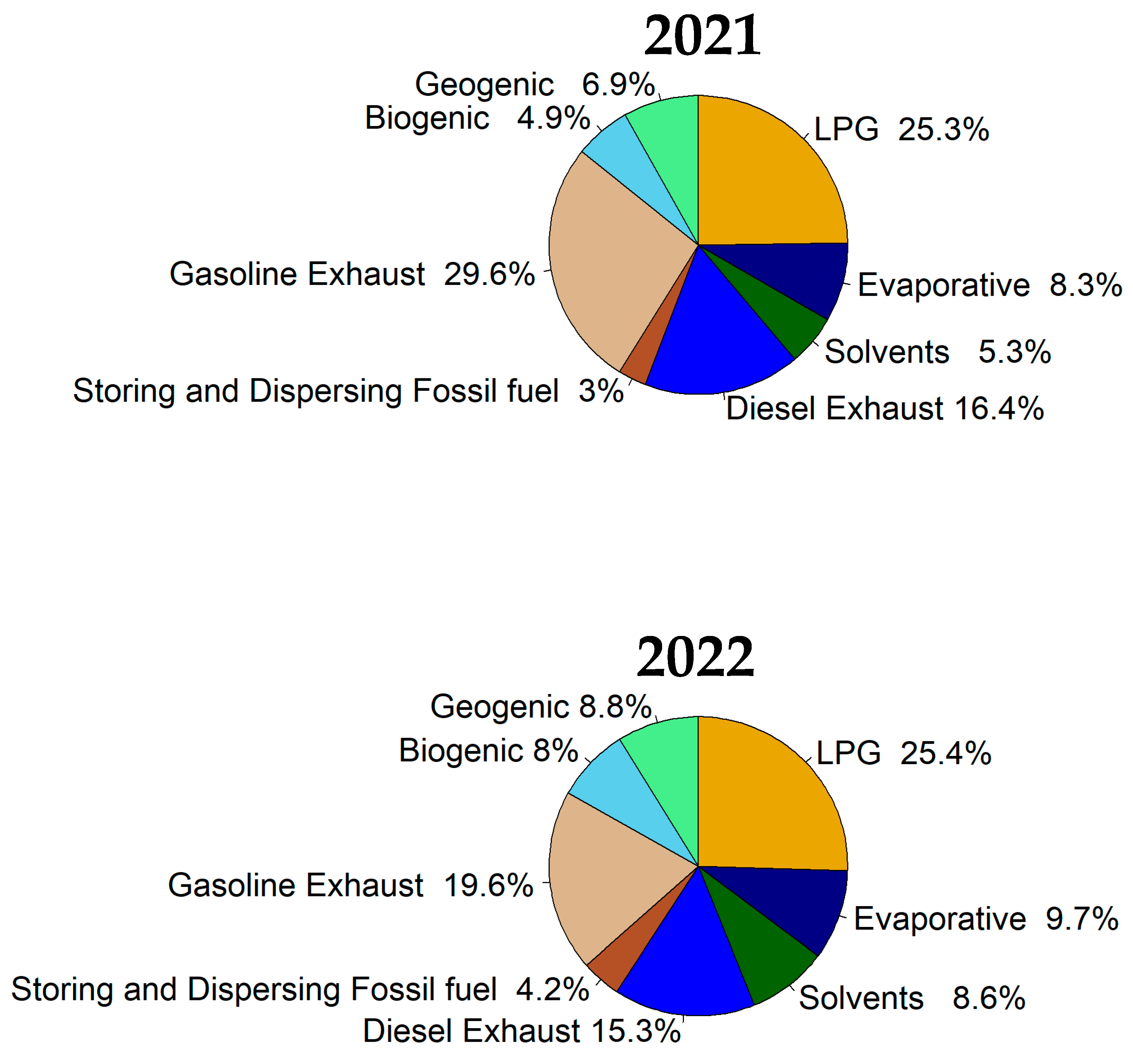 Atmosphere 15 00179 g015b Atmosphere 15 00179 g015b