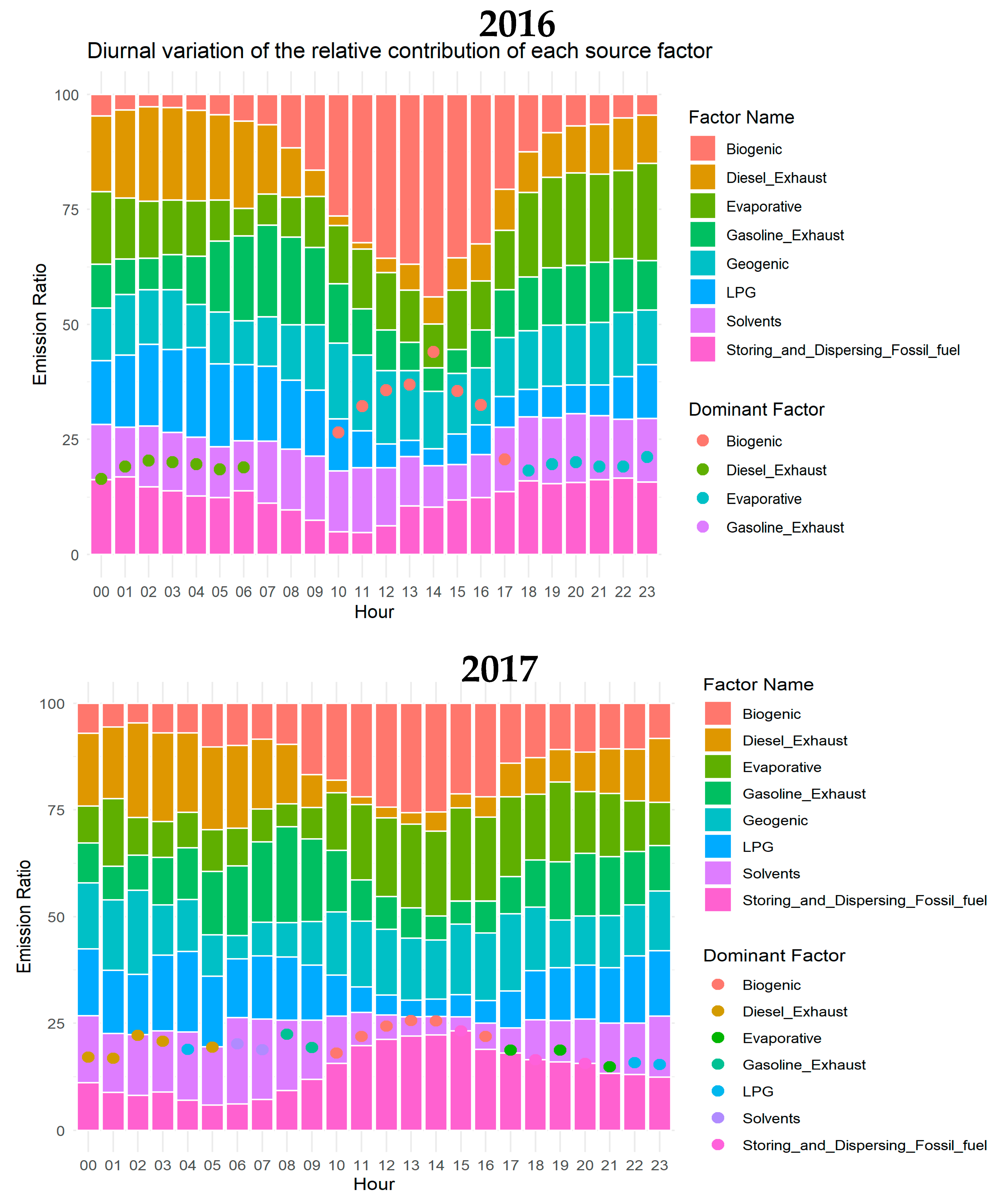 Atmosphere 15 00179 g016a Atmosphere 15 00179 g016a