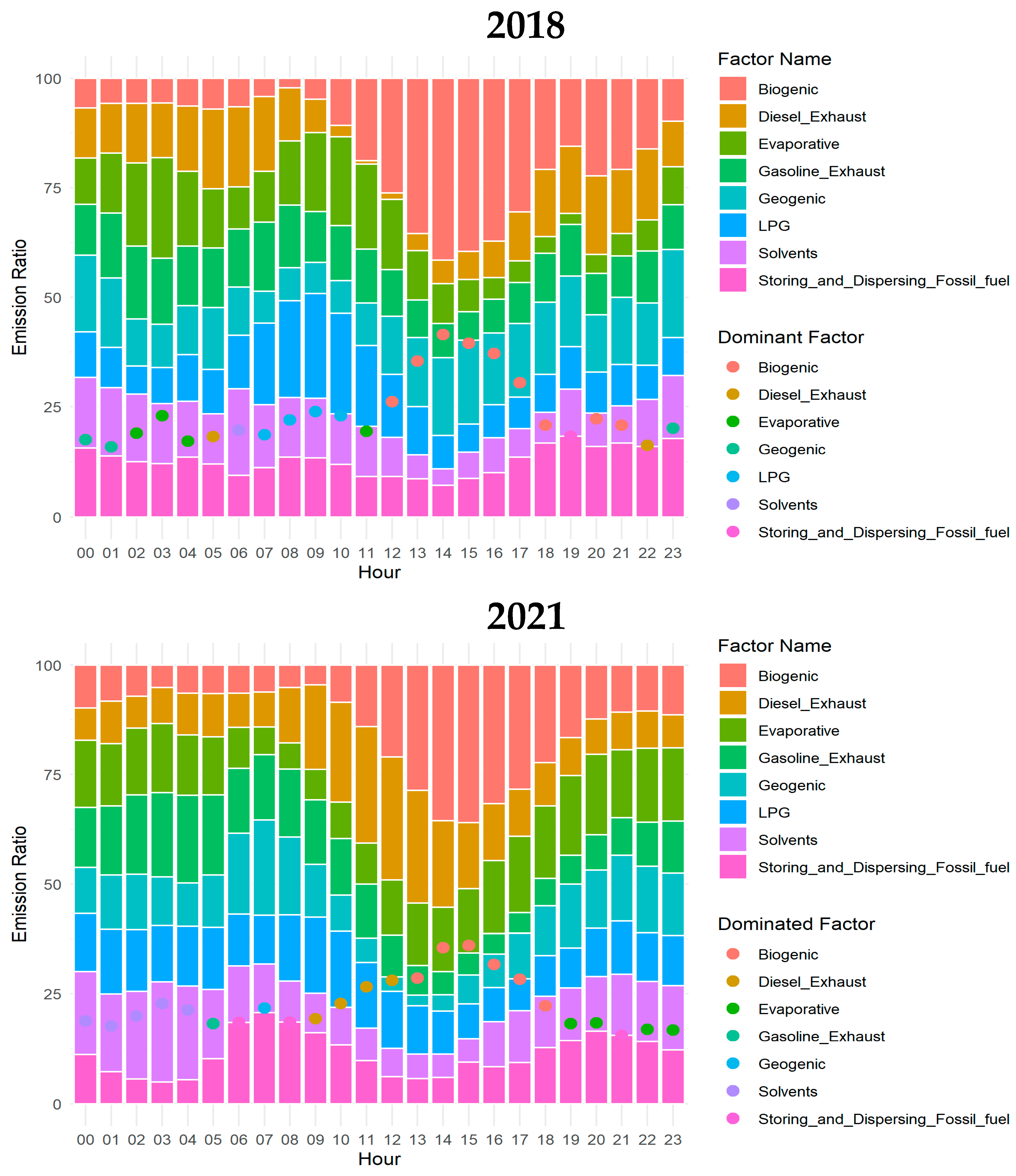 Atmosphere 15 00179 g016b Atmosphere 15 00179 g016b