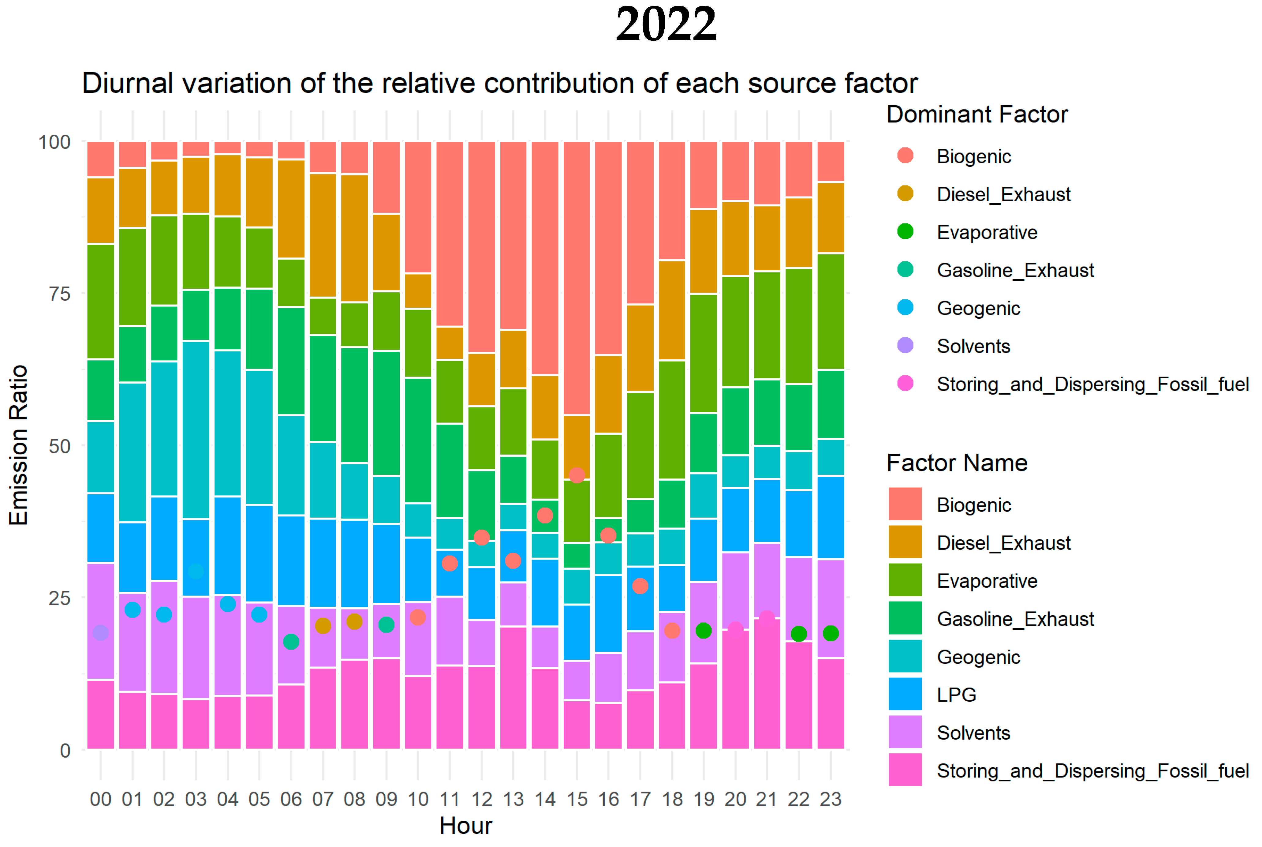 Atmosphere 15 00179 g016c Atmosphere 15 00179 g016c