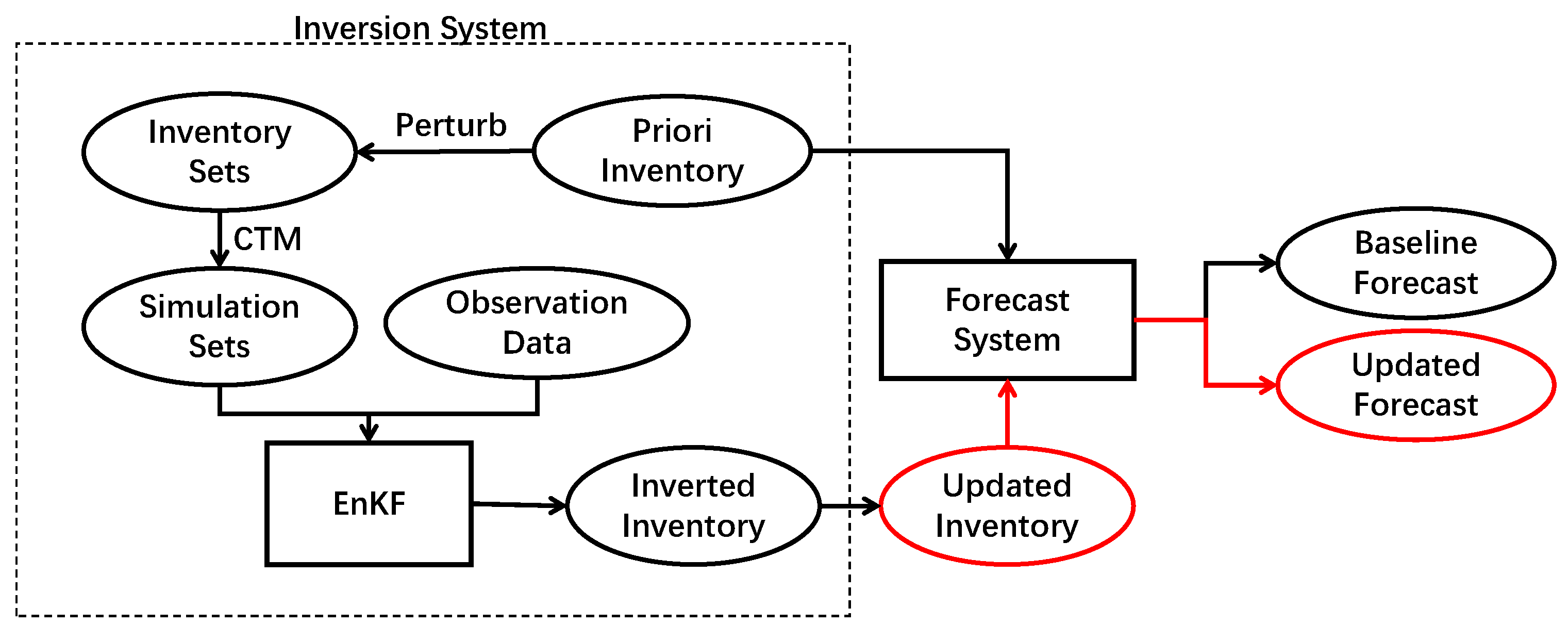 Atmosphere 15 00181 g001