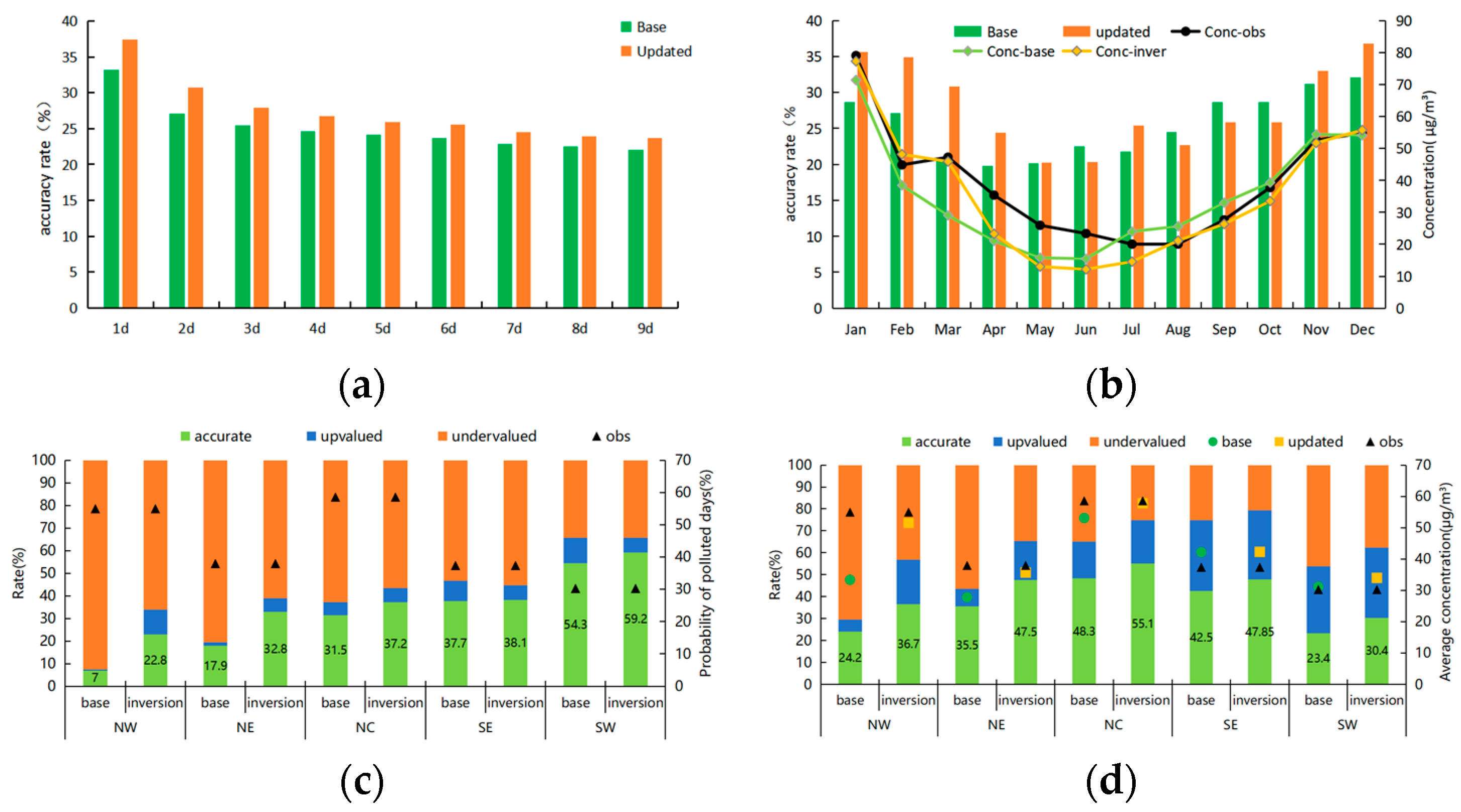 Atmosphere 15 00181 g004
