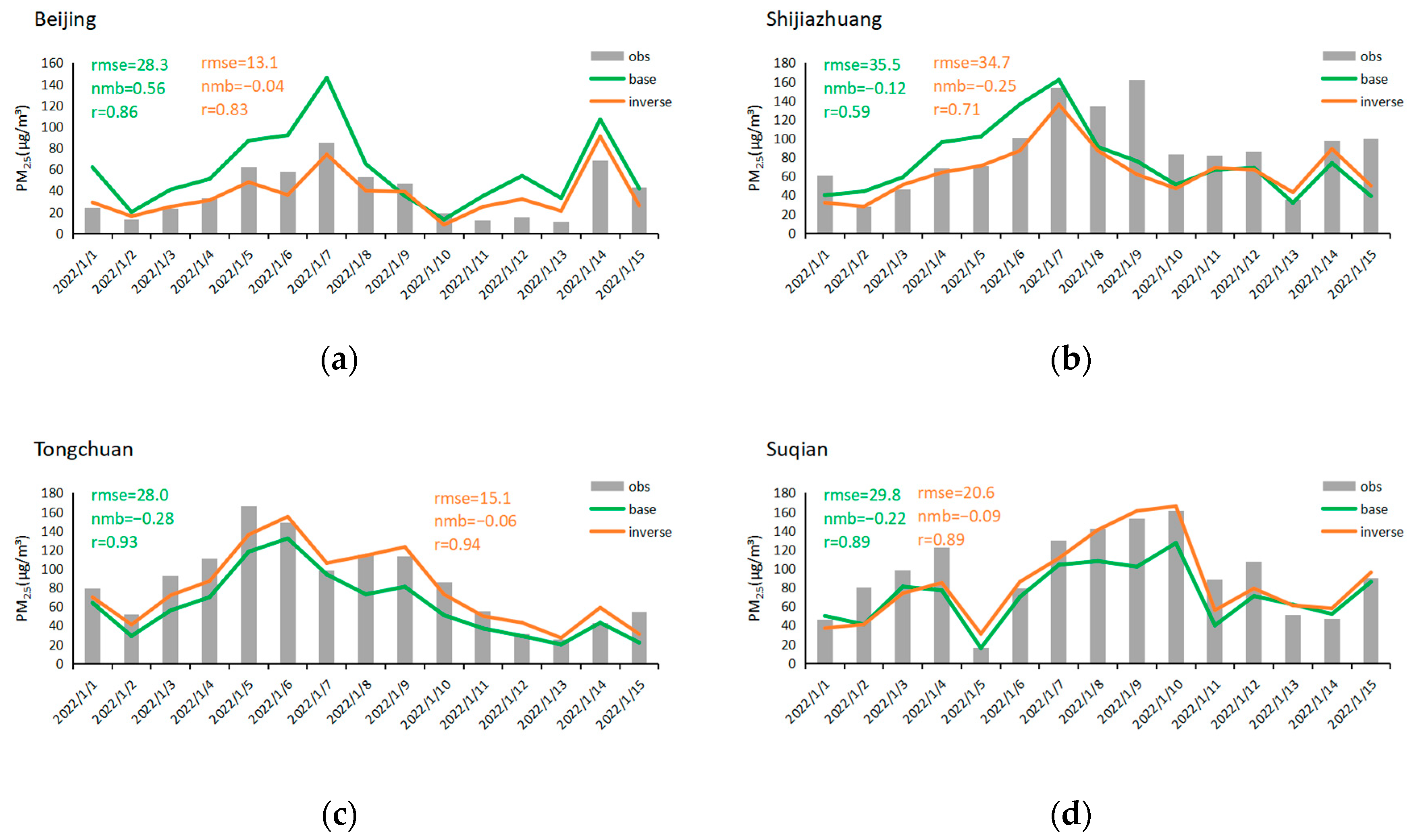 Atmosphere 15 00181 g006