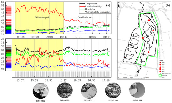 Study on the Spatial and Temporal Distribution of Thermal Comfort and ...
