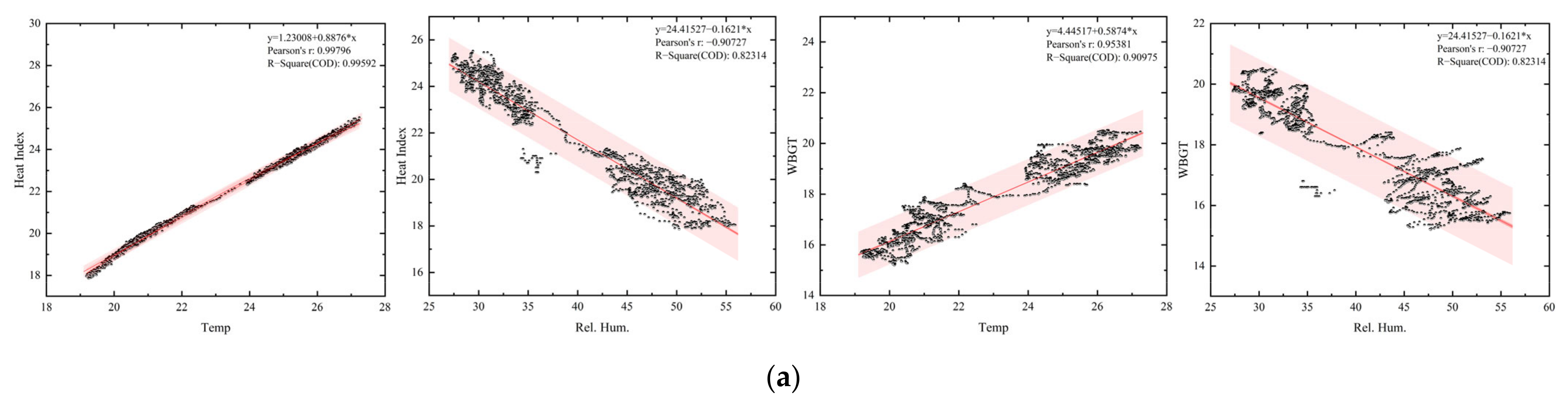 Atmosphere 15 00183 g006a