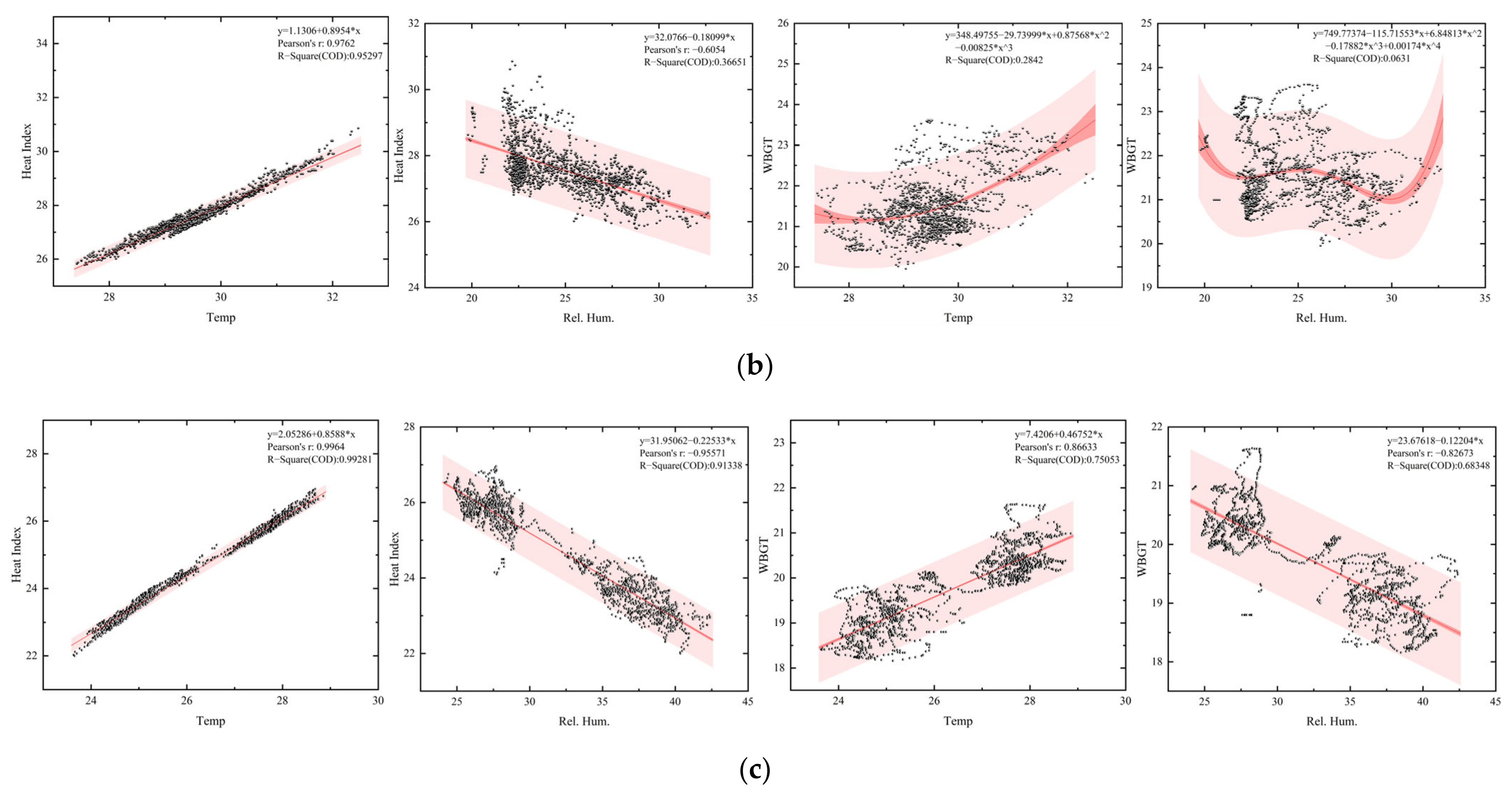 Atmosphere 15 00183 g006b