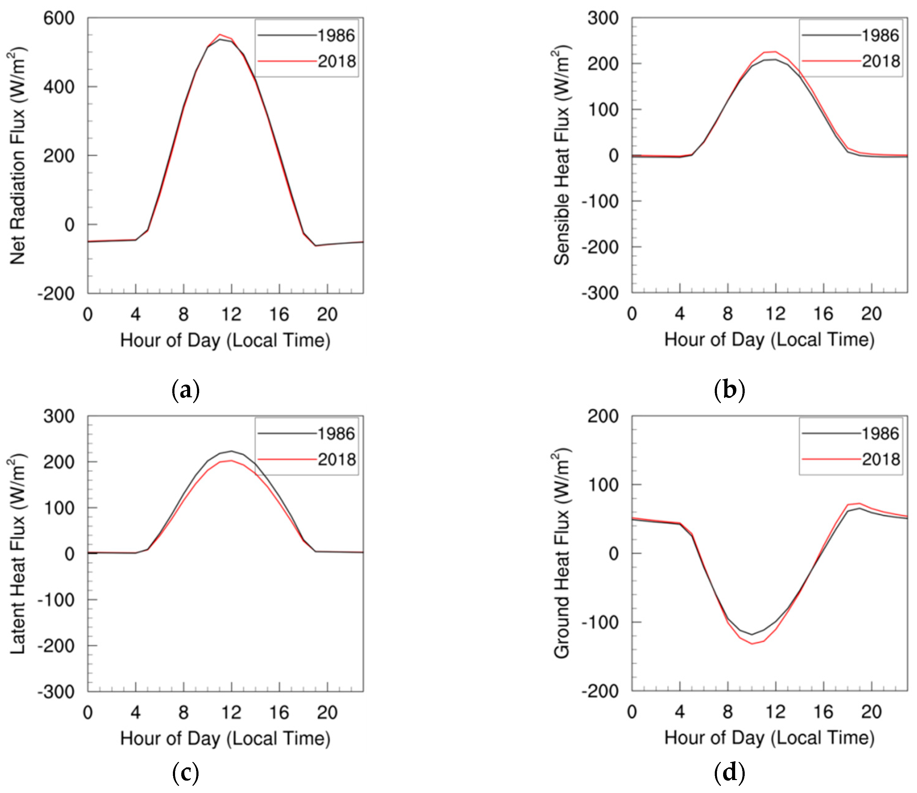 Atmosphere 15 00185 g008 Atmosphere 15 00185 g008