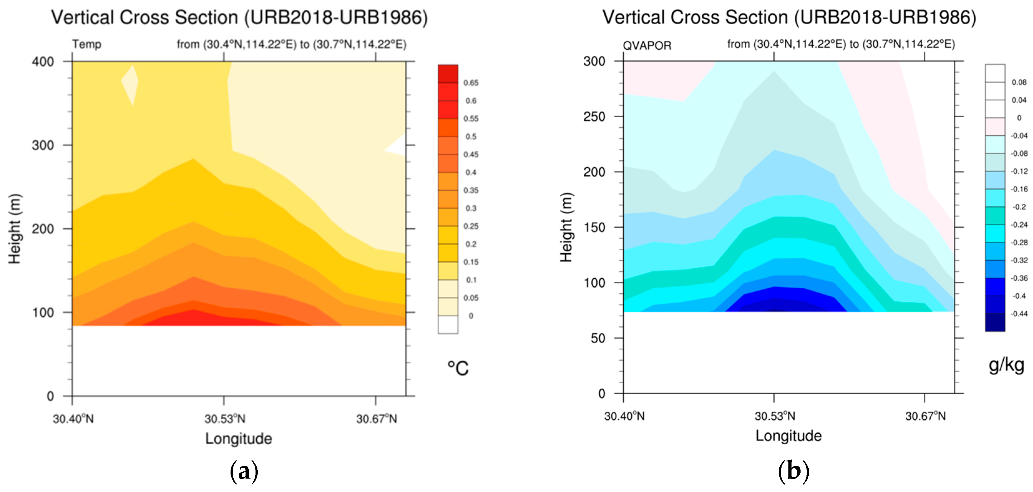 Atmosphere 15 00185 g011 Atmosphere 15 00185 g011