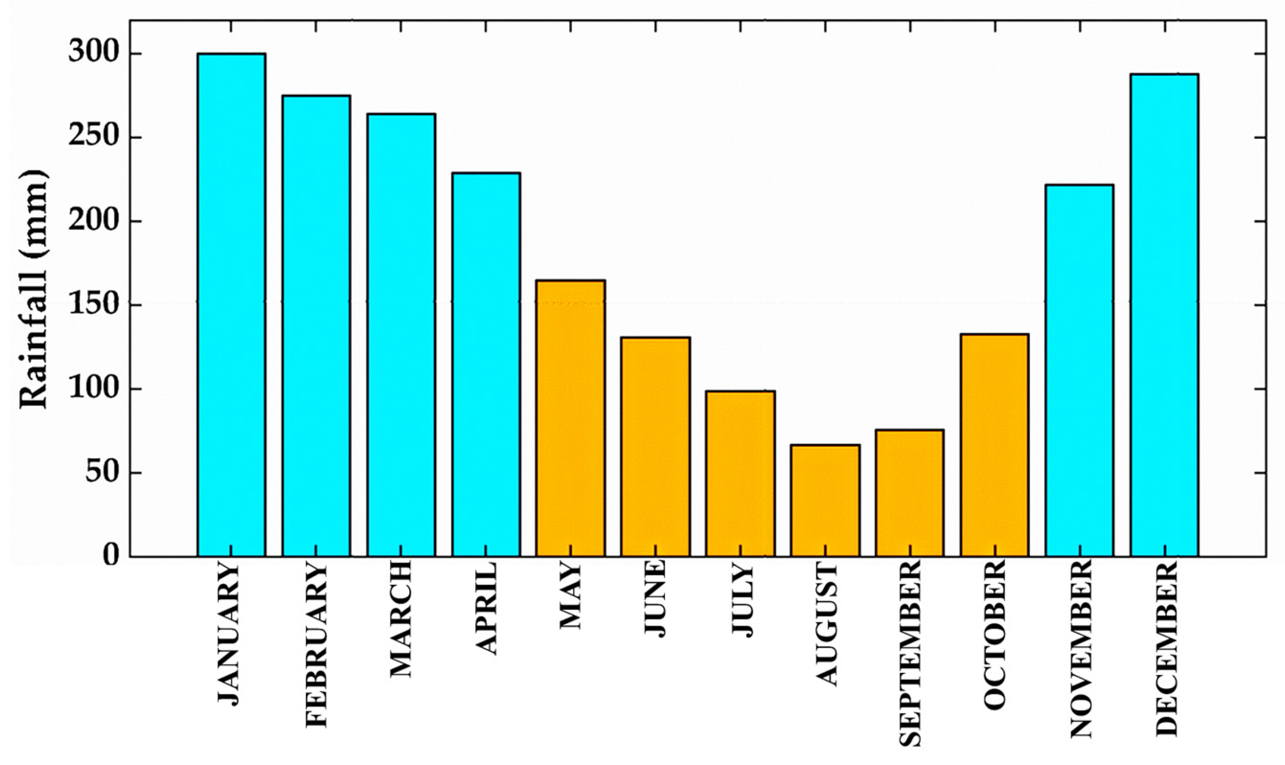 Atmosphere 15 00187 g004 Atmosphere 15 00187 g004