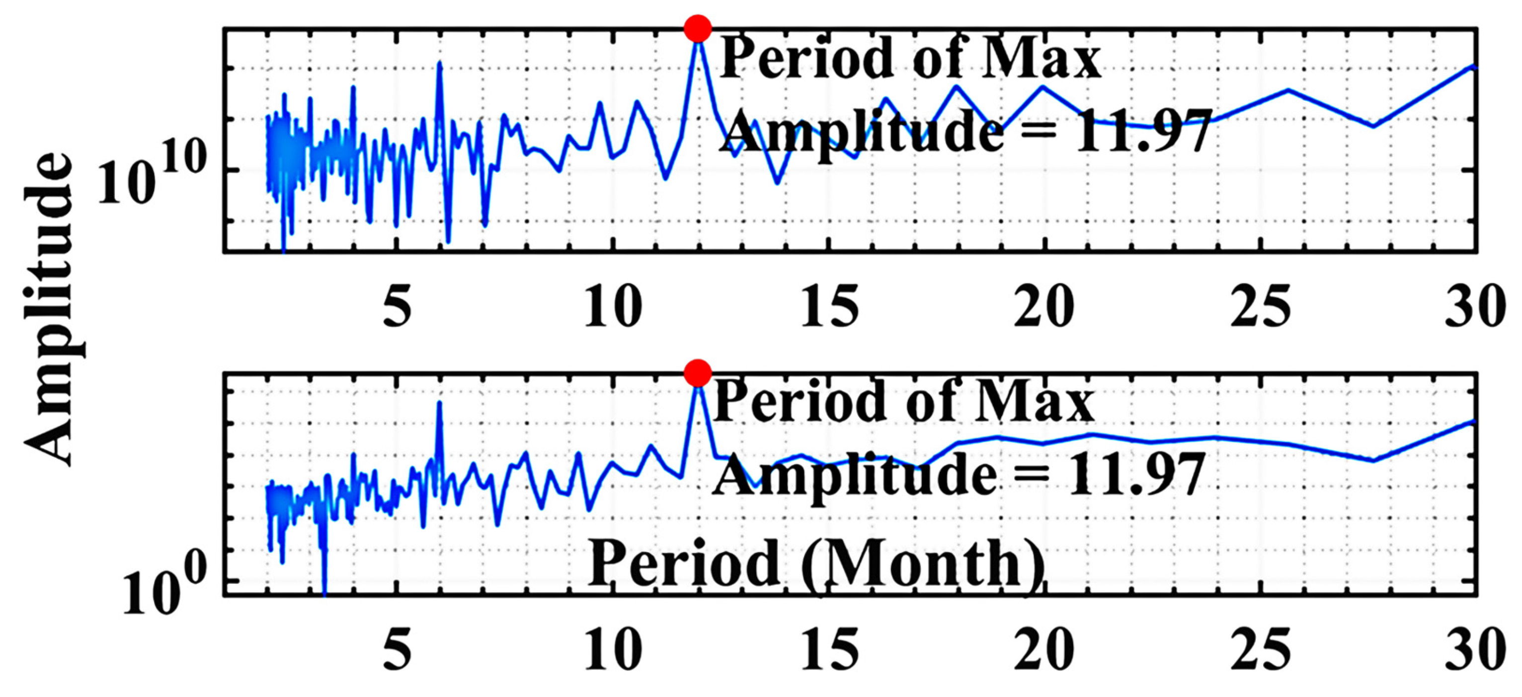 Atmosphere 15 00187 g007 Atmosphere 15 00187 g007