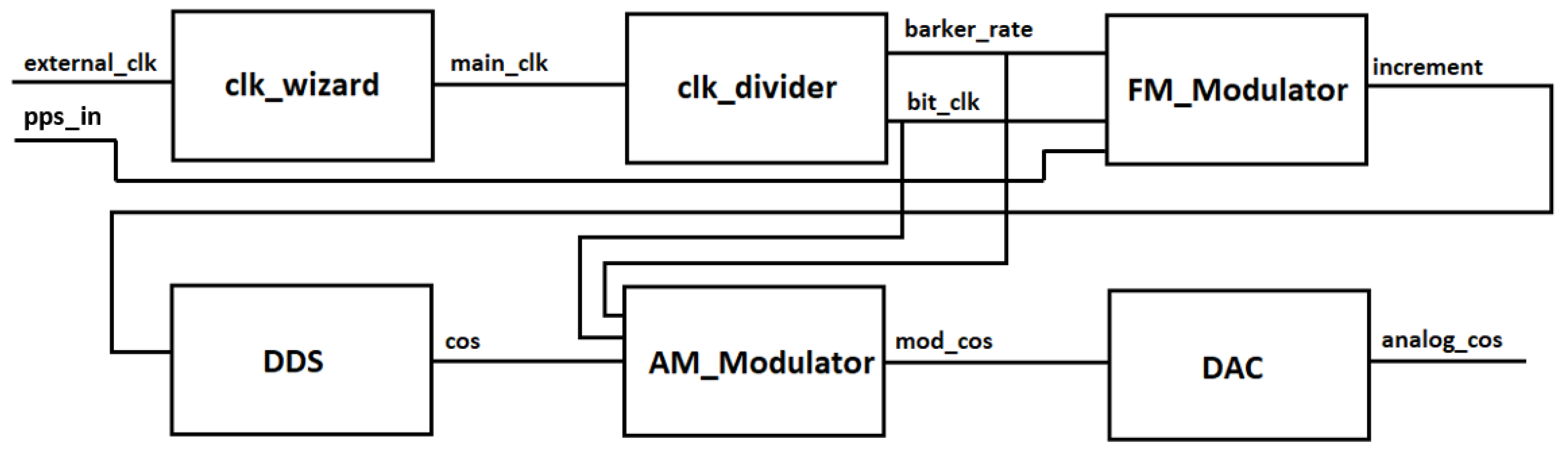 Atmosphere 15 00188 g004