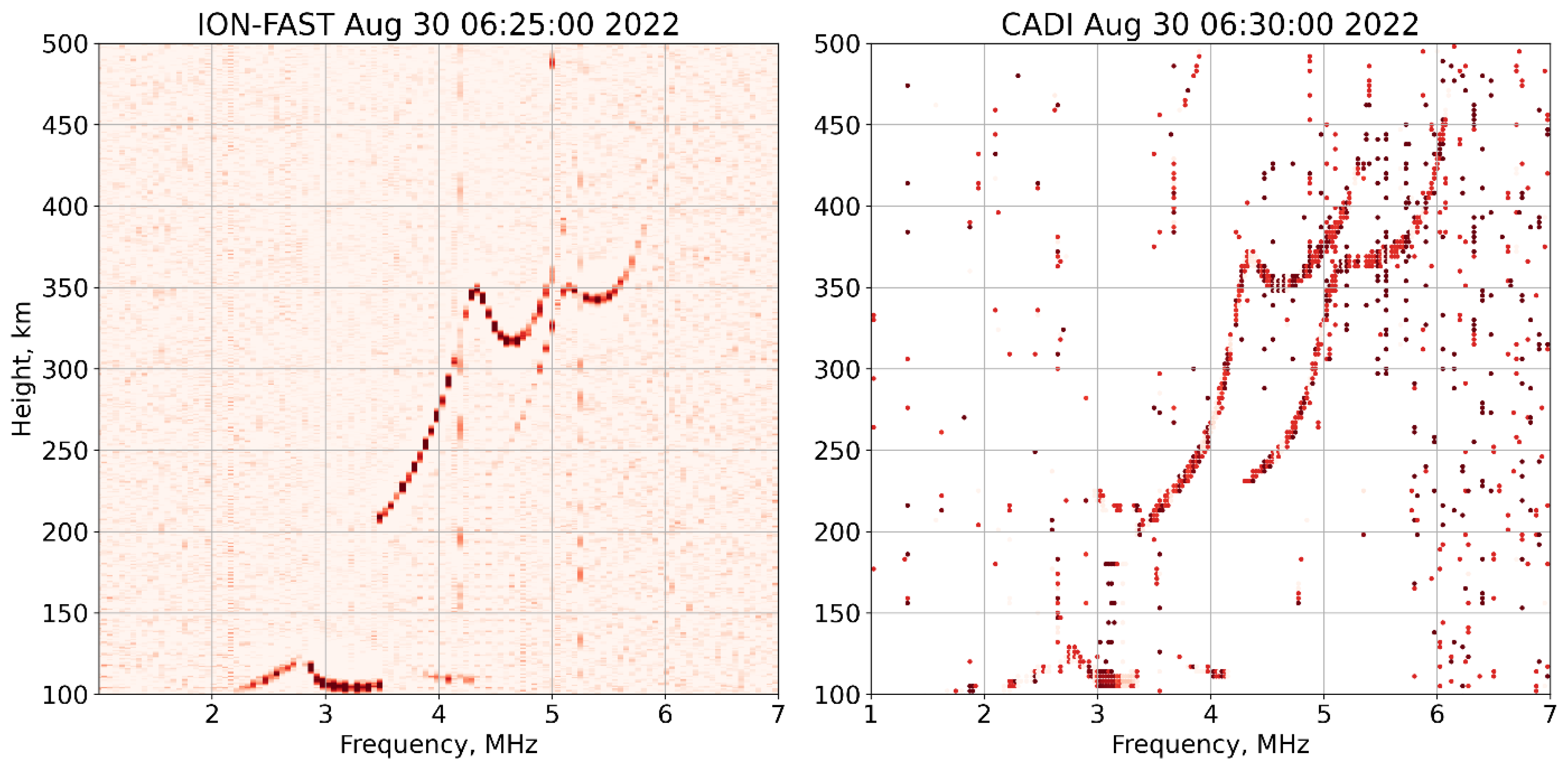 Atmosphere 15 00188 g008