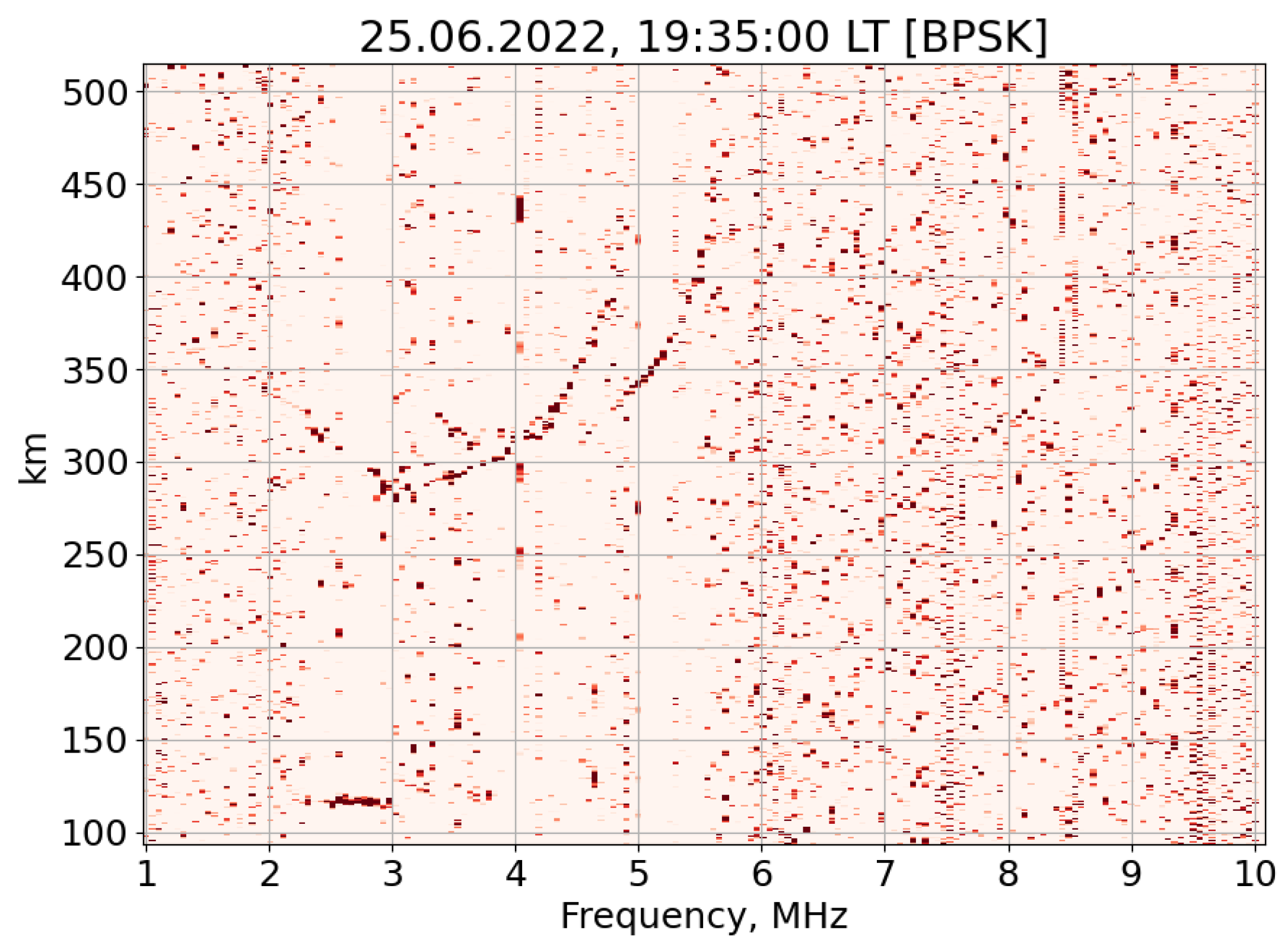 Atmosphere 15 00188 g009