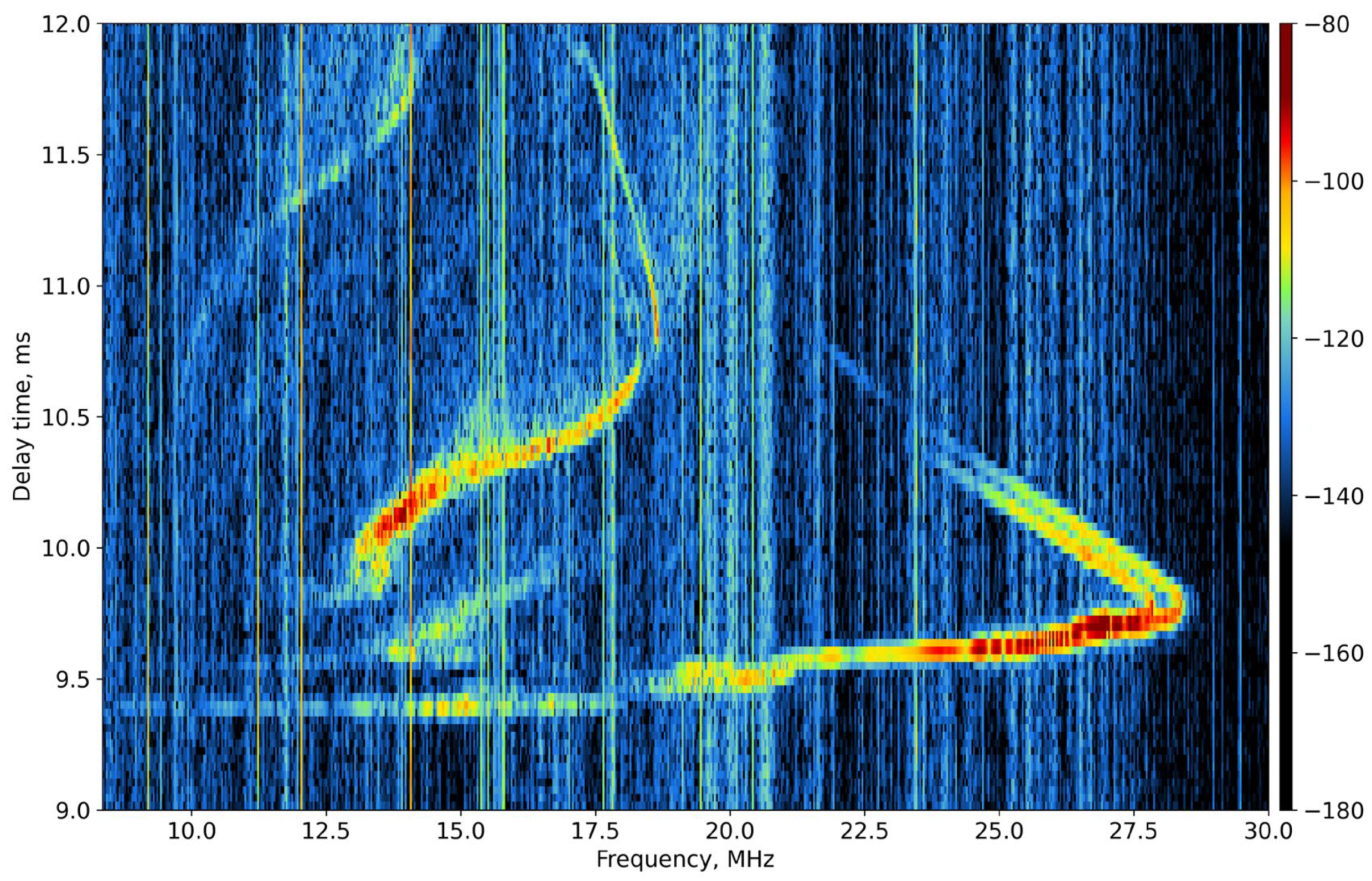 Atmosphere 15 00188 g012