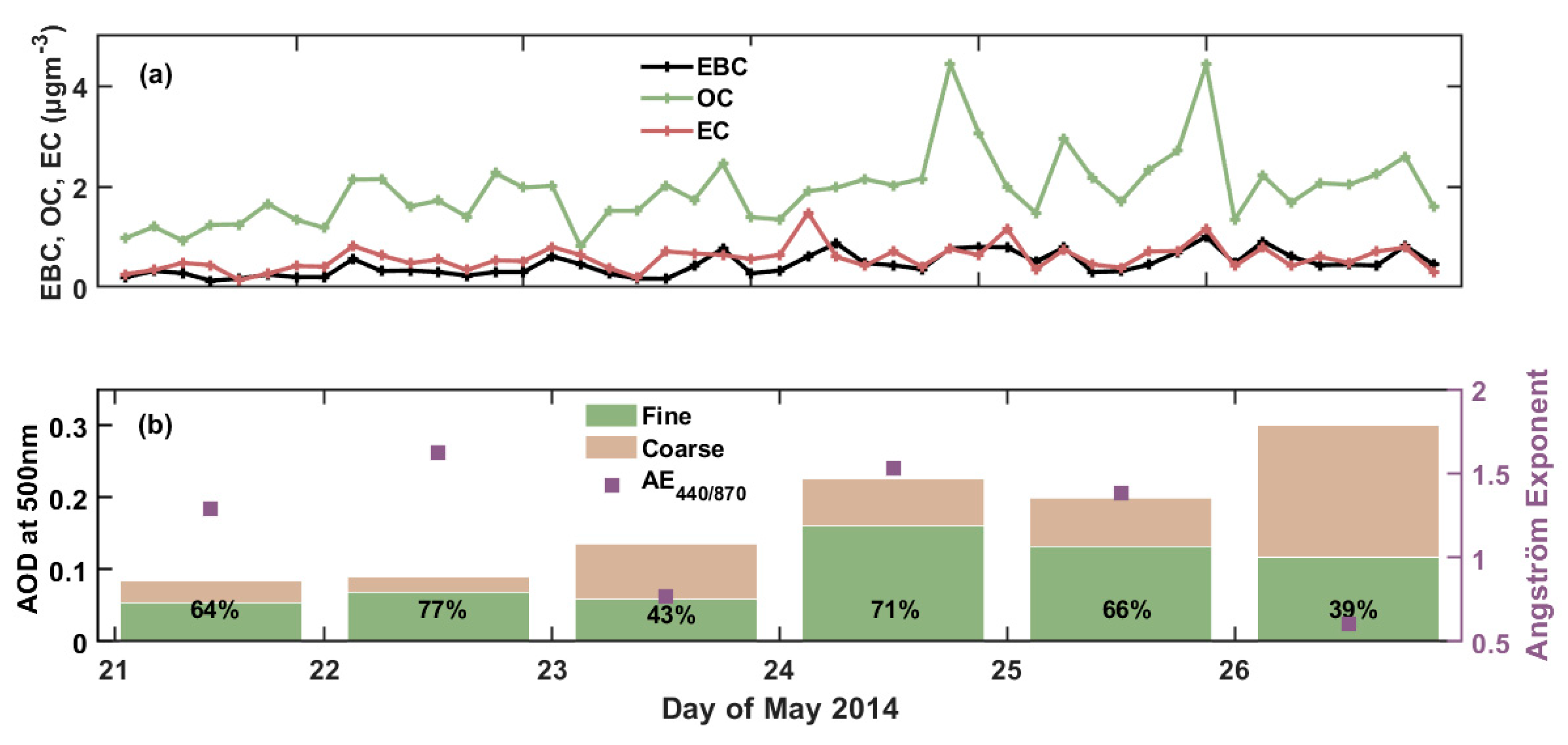 Atmosphere 15 00190 g004