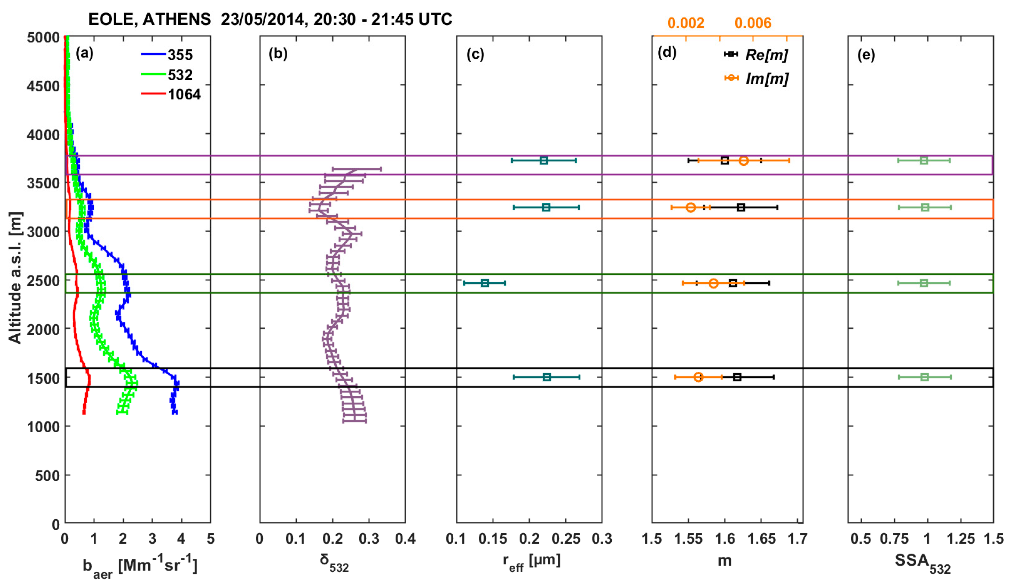 Atmosphere 15 00190 g006