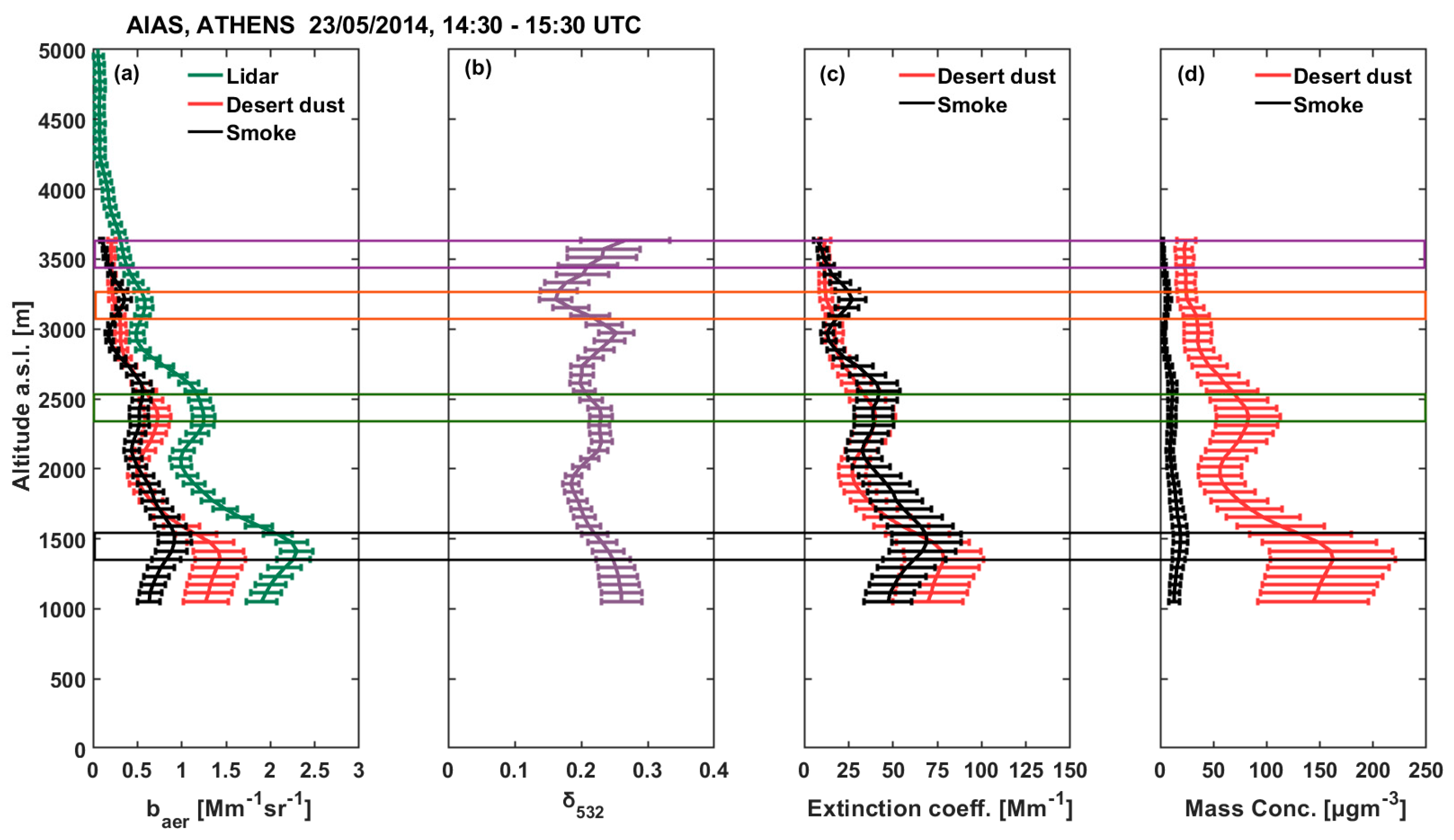 Atmosphere 15 00190 g007
