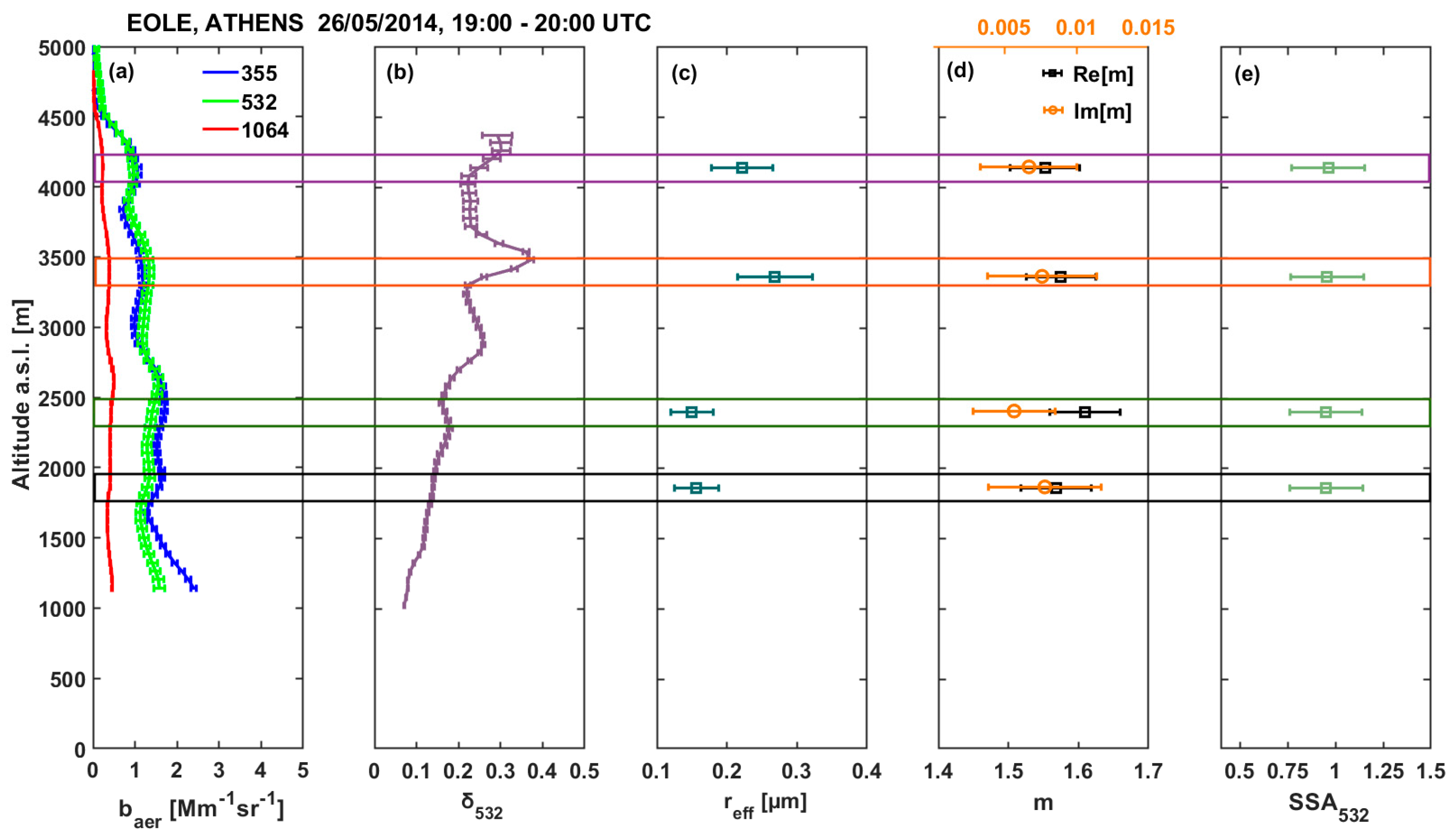 Atmosphere 15 00190 g008