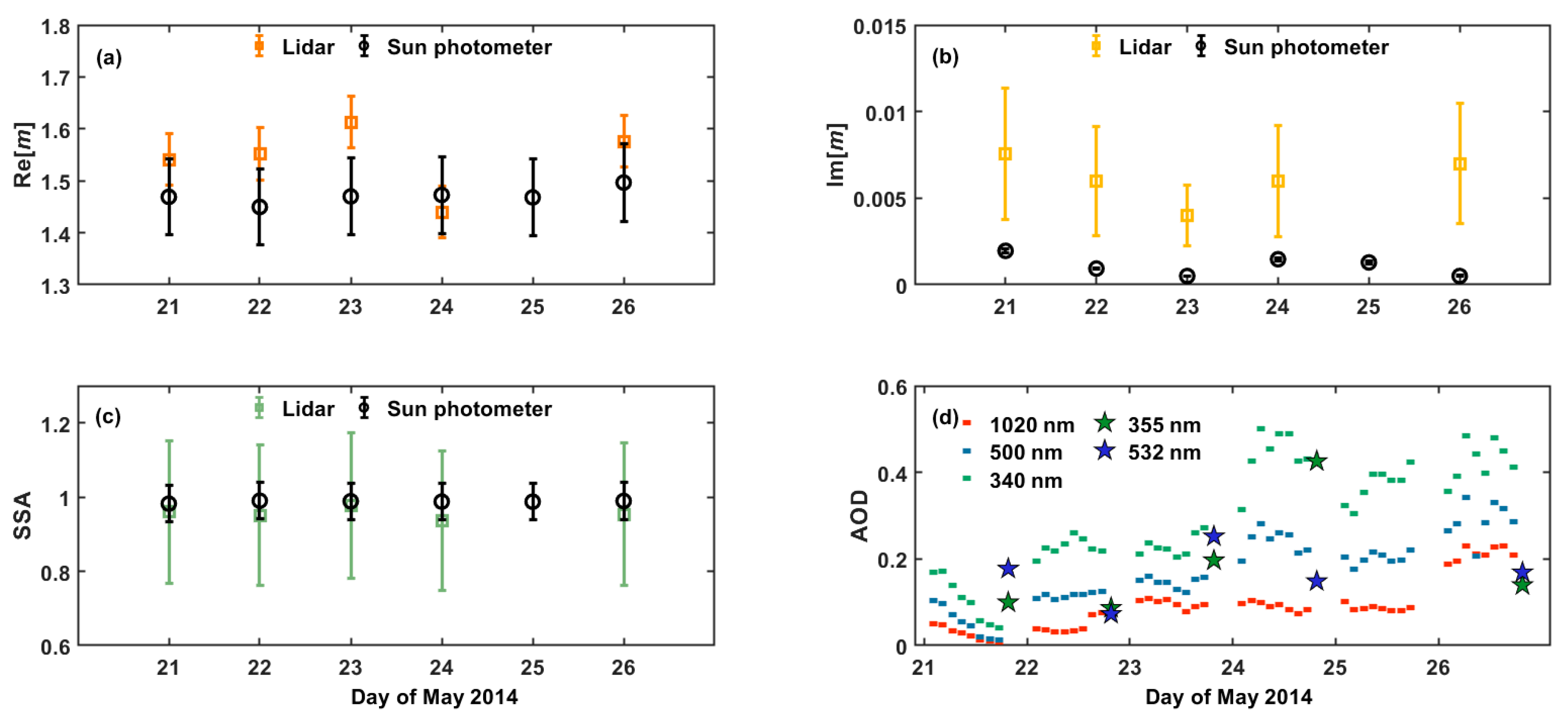 Atmosphere 15 00190 g010