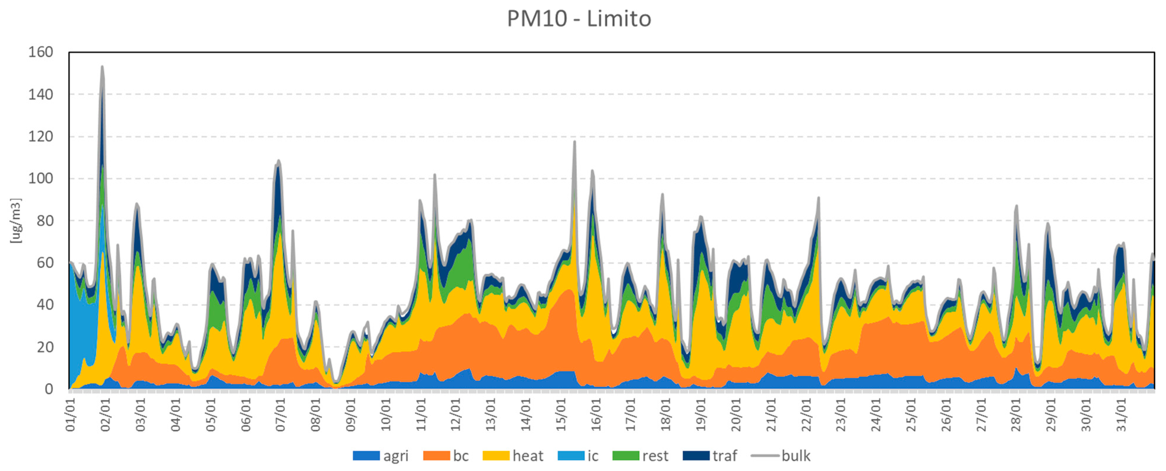 Atmosphere 15 00191 g004a