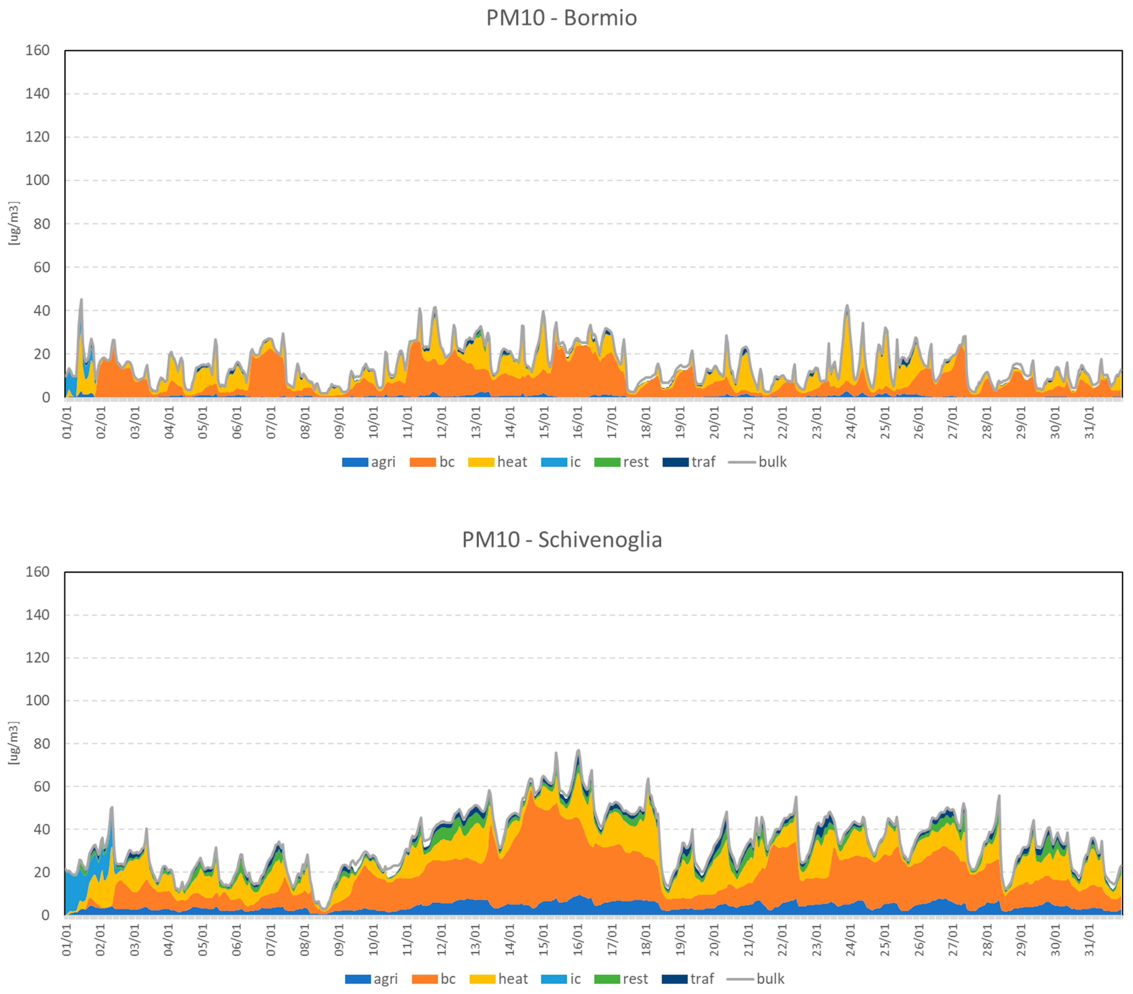 Atmosphere 15 00191 g004b