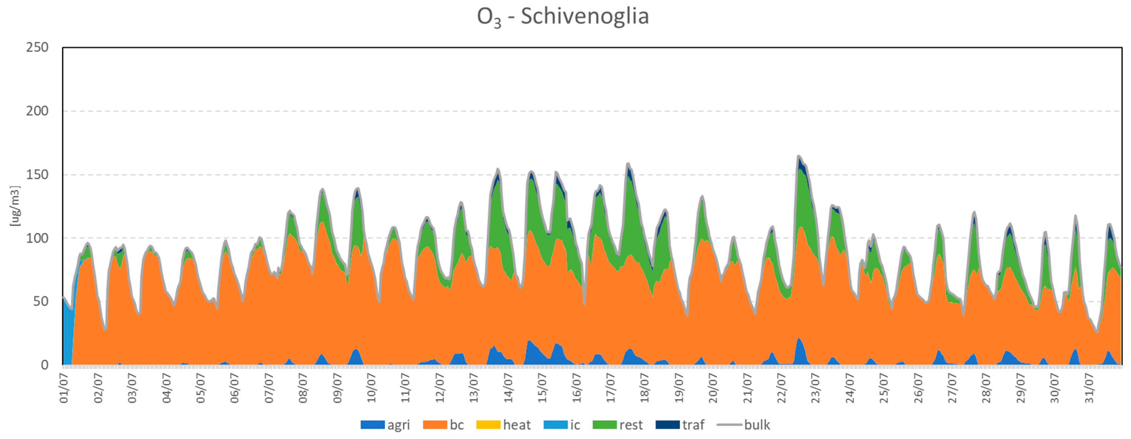 Atmosphere 15 00191 g005b