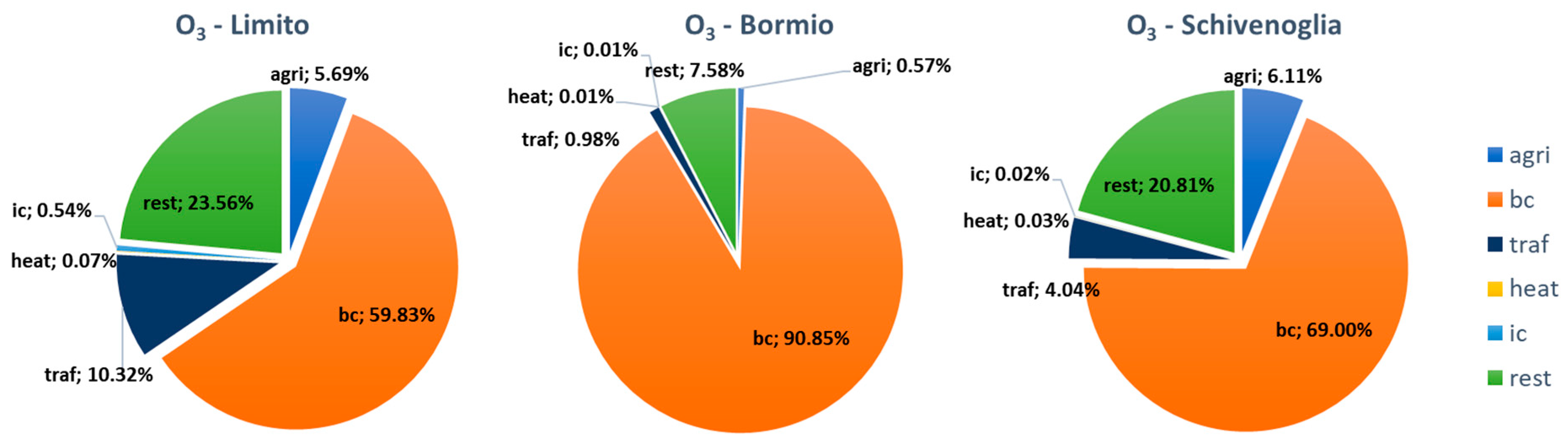 Atmosphere 15 00191 g006