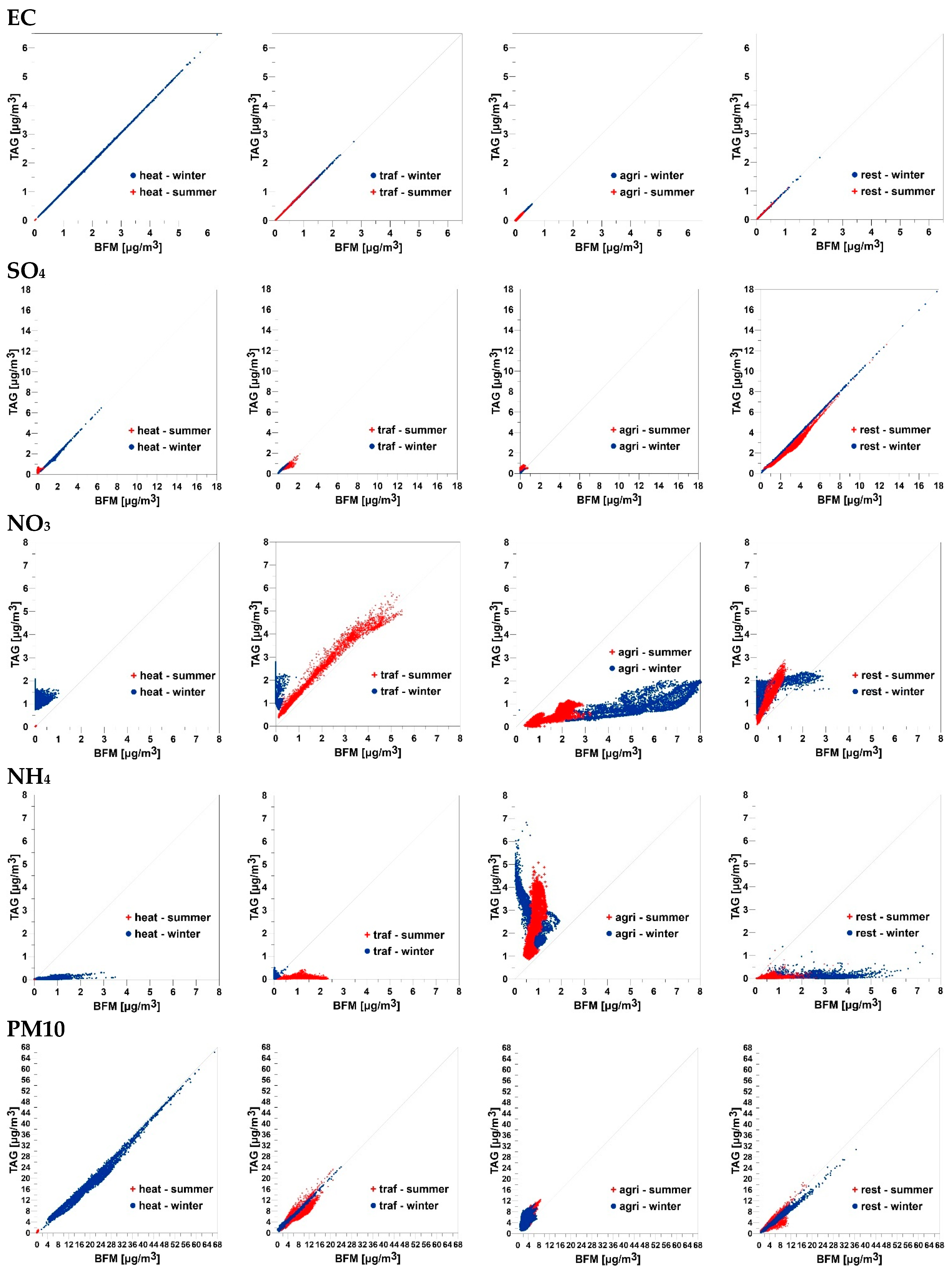 Atmosphere 15 00191 g009