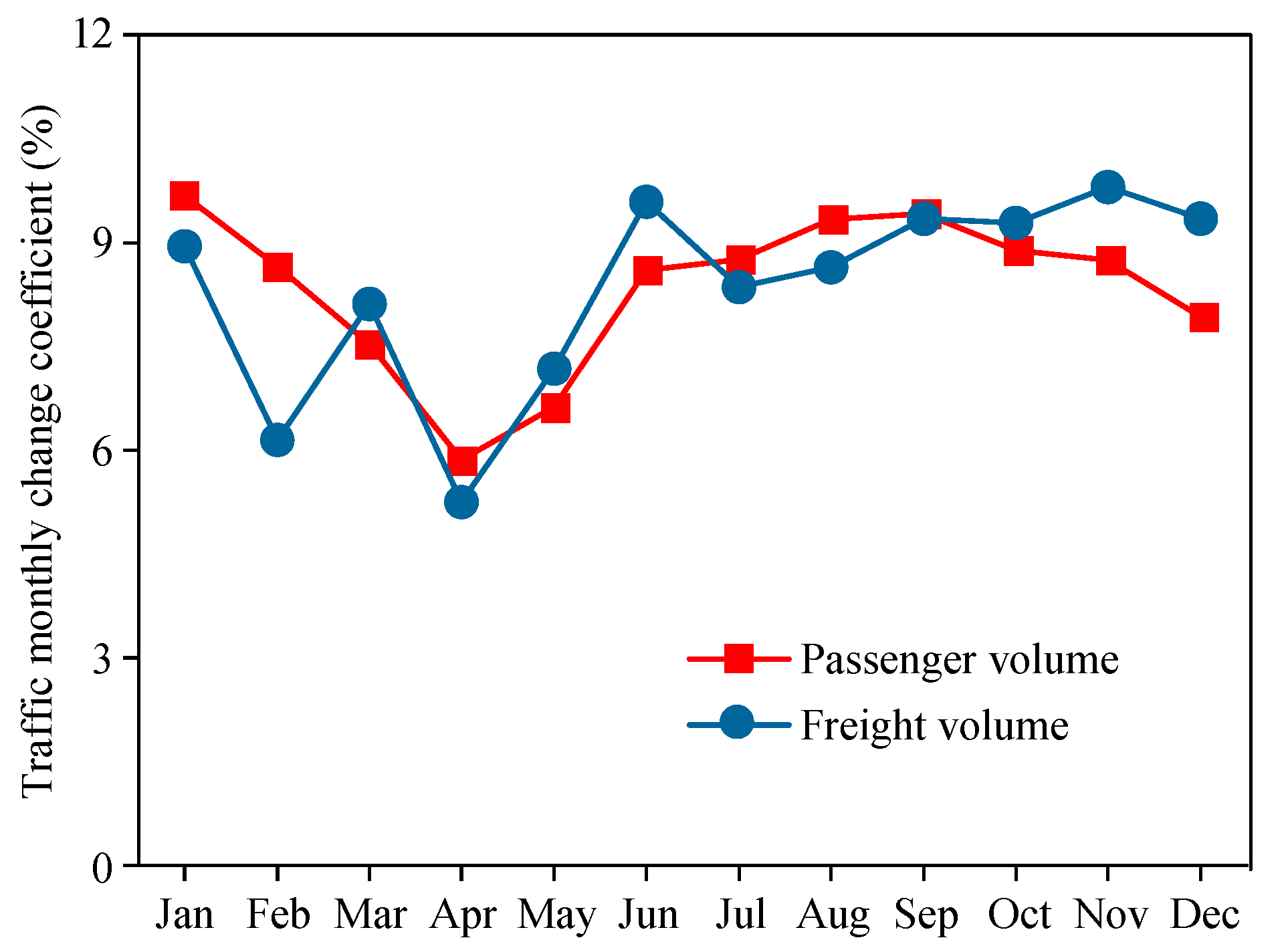 Atmosphere 15 00192 g003