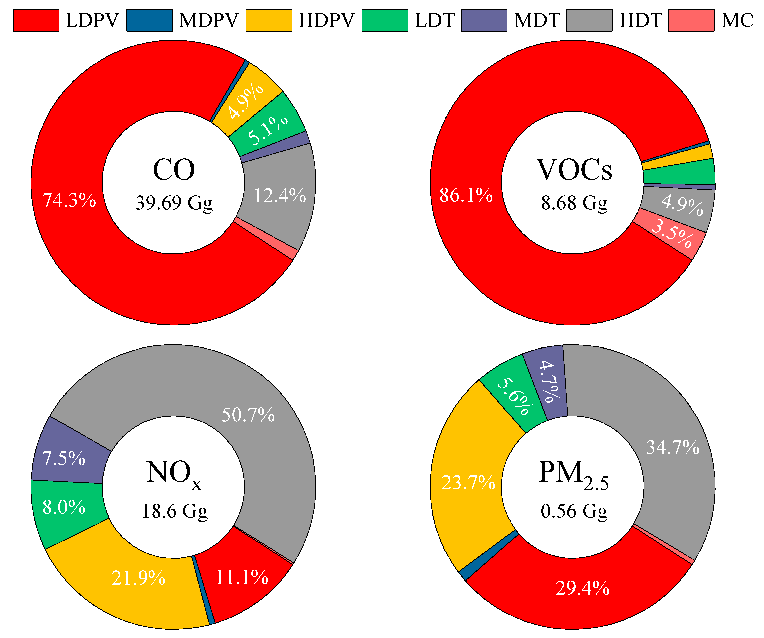 Atmosphere 15 00192 g005