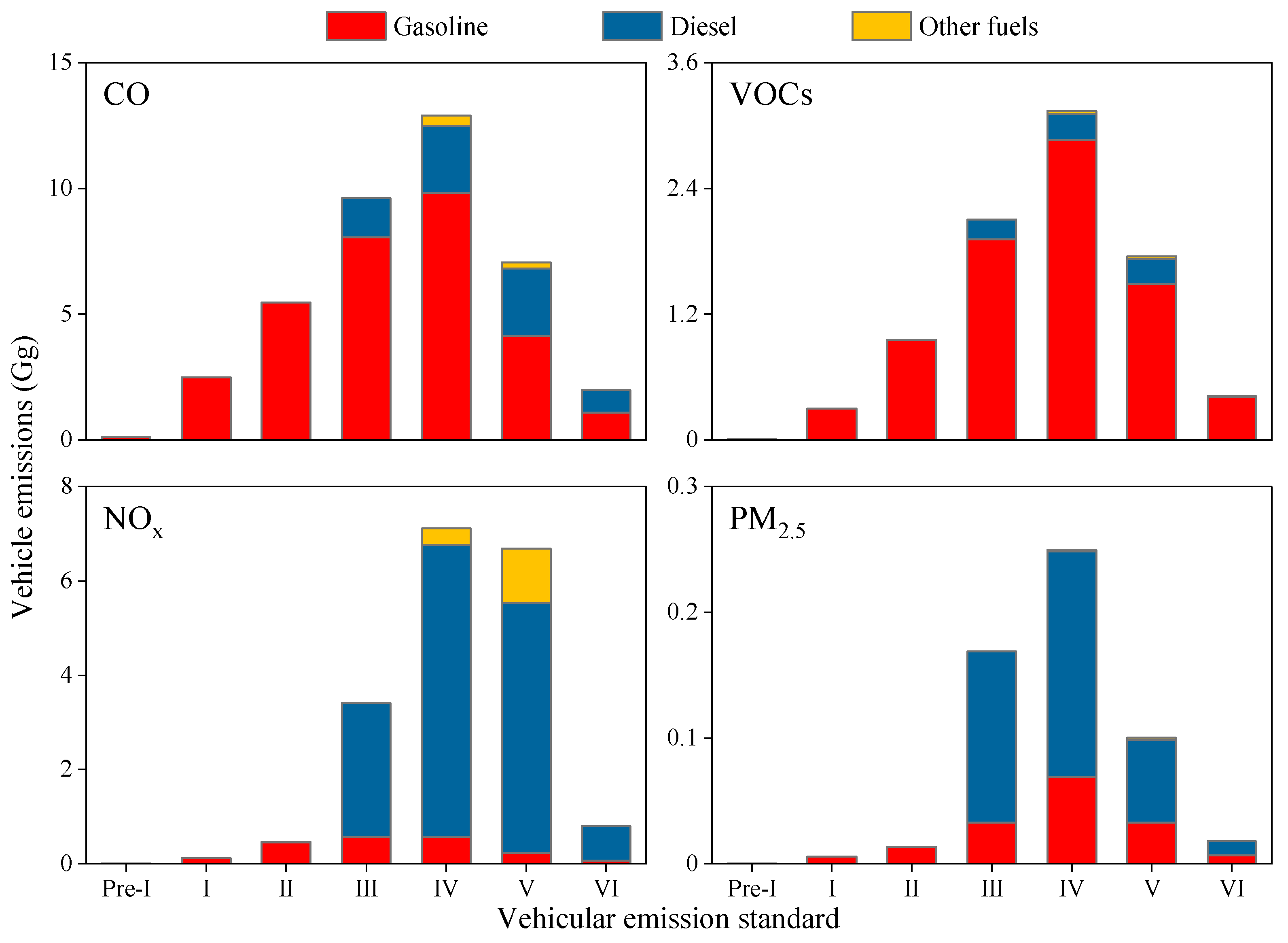 Atmosphere 15 00192 g006