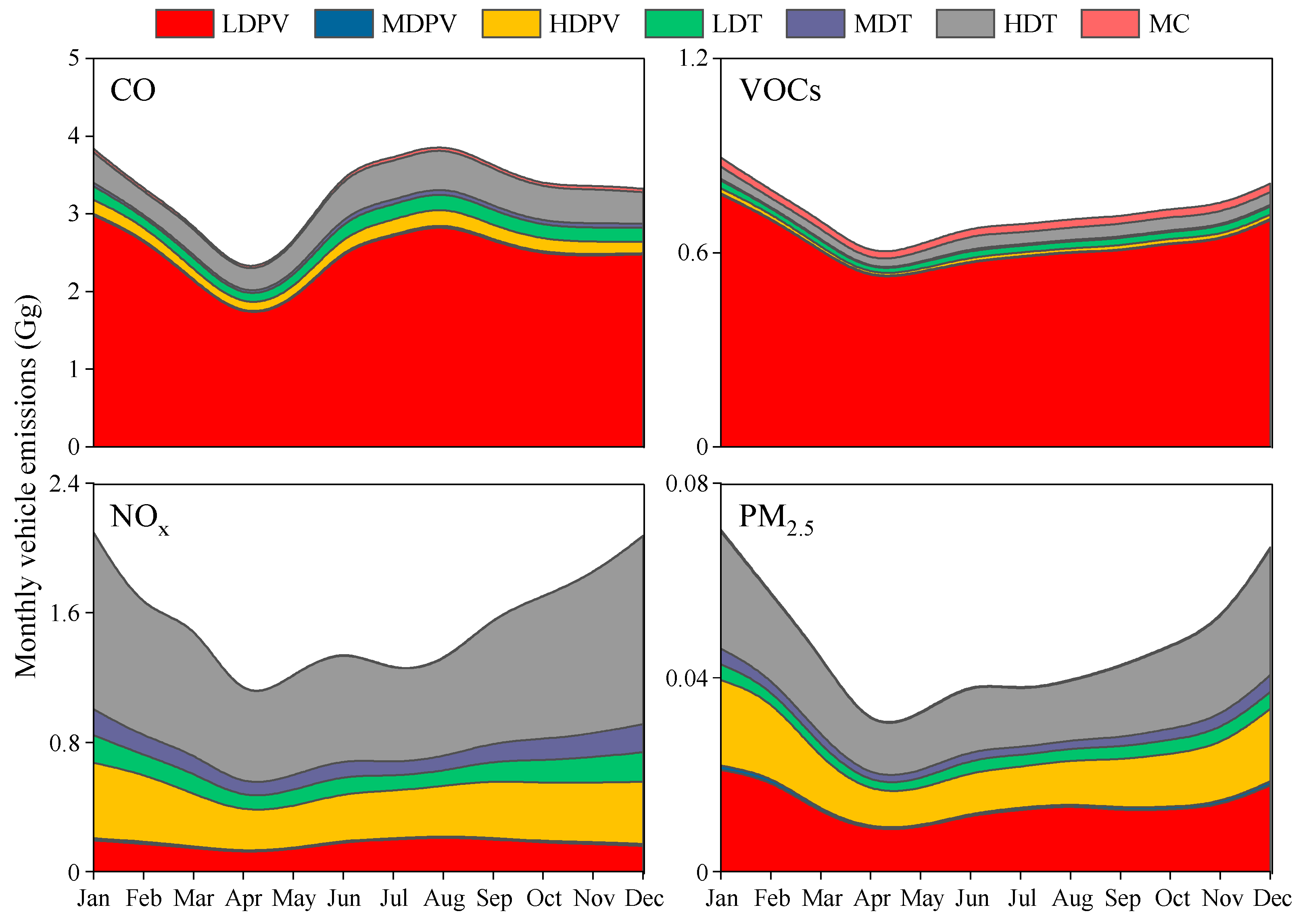Atmosphere 15 00192 g007