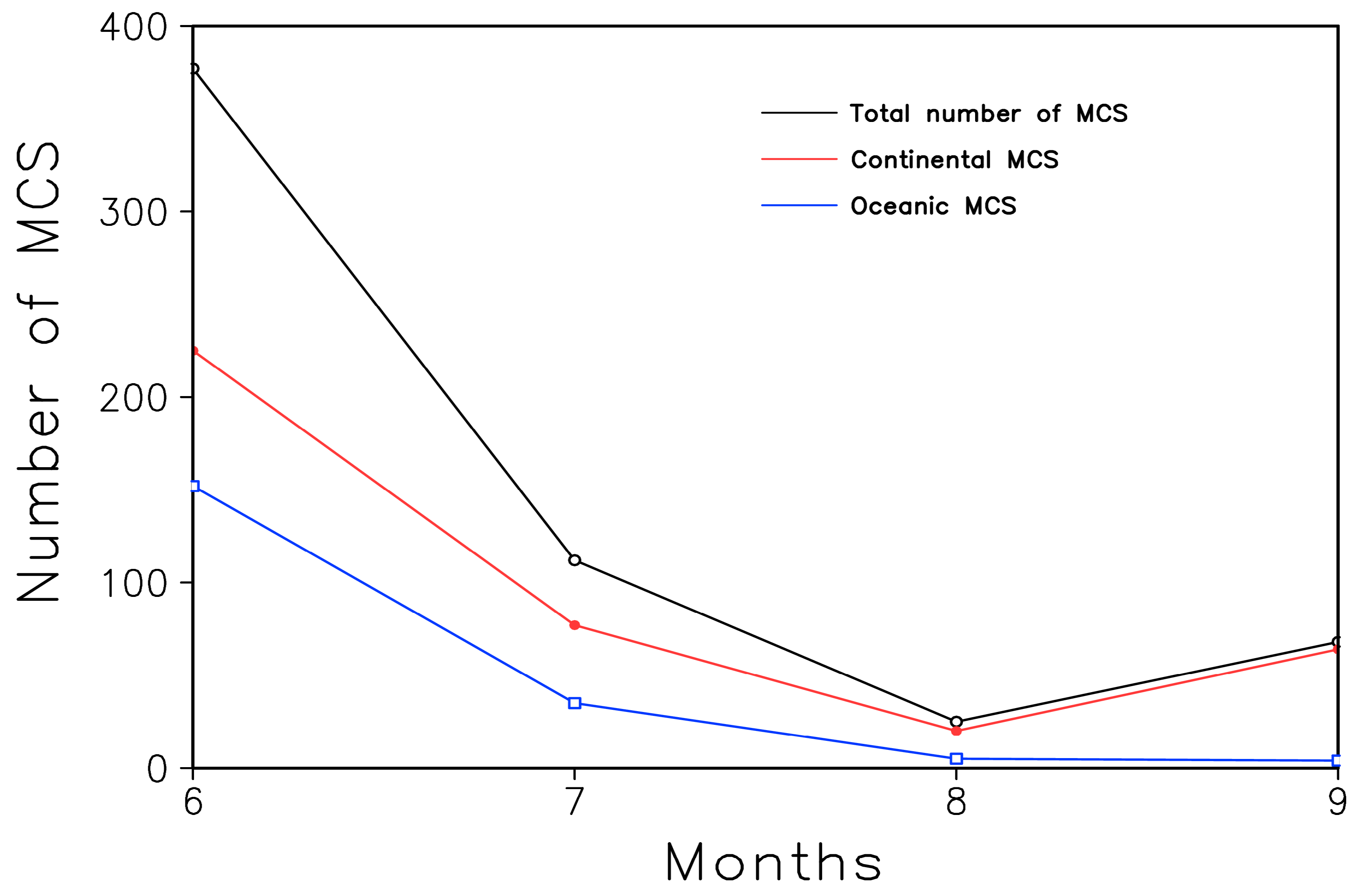 Atmosphere 15 00194 g002