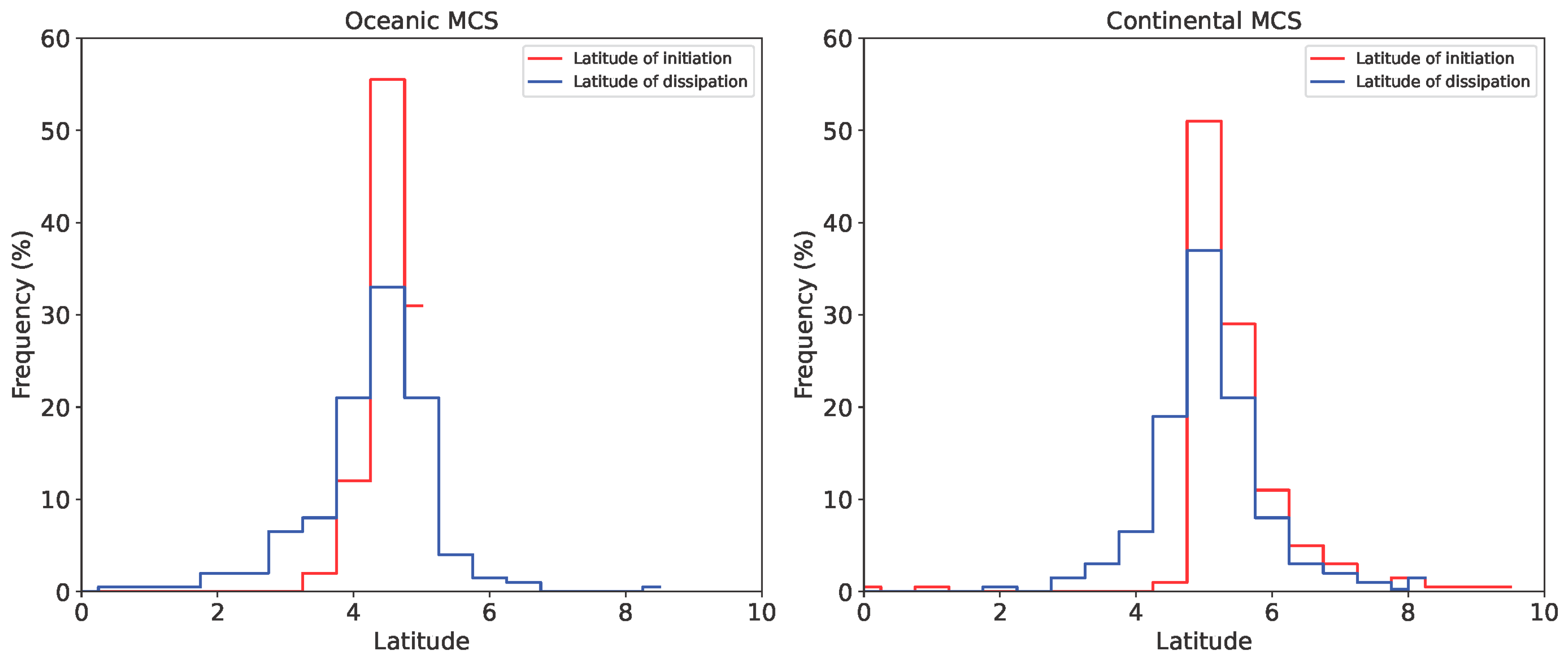 Atmosphere 15 00194 g004