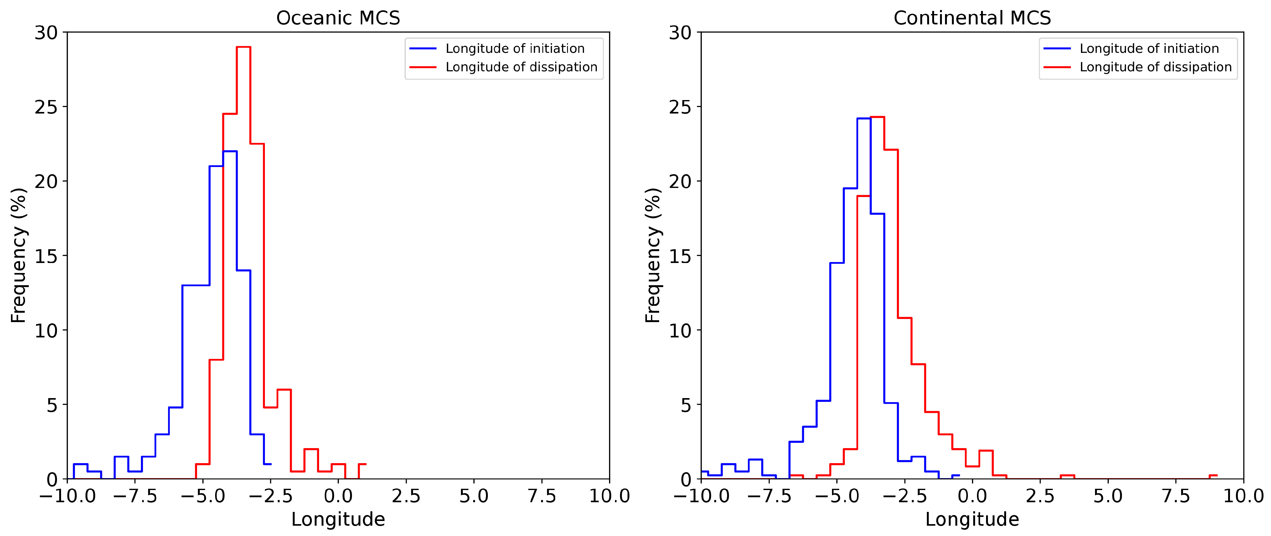 Atmosphere 15 00194 g005