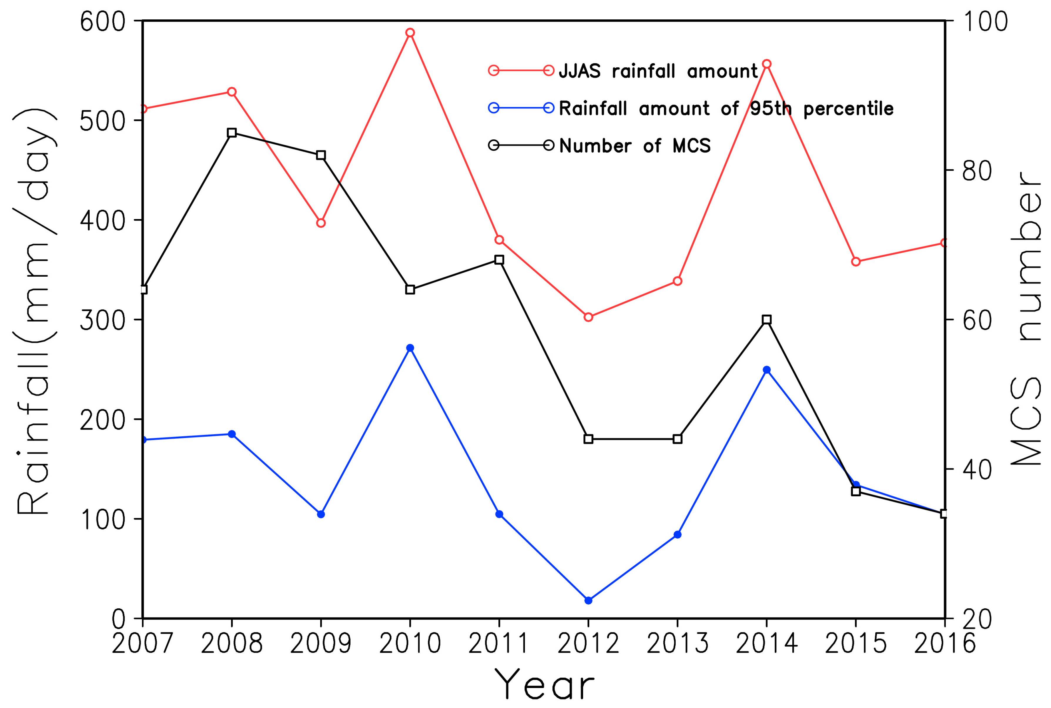 Atmosphere 15 00194 g007