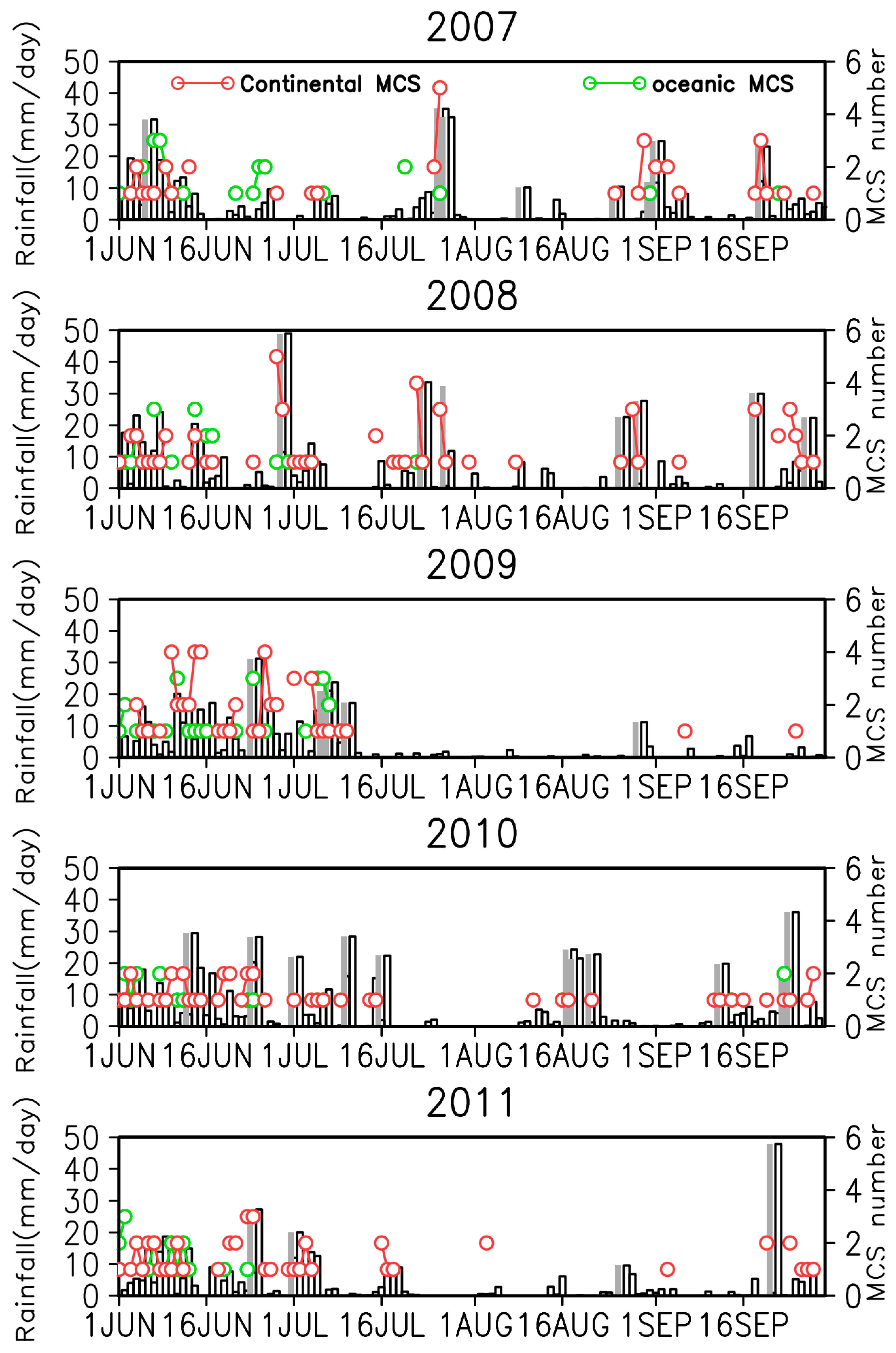 Atmosphere 15 00194 g008