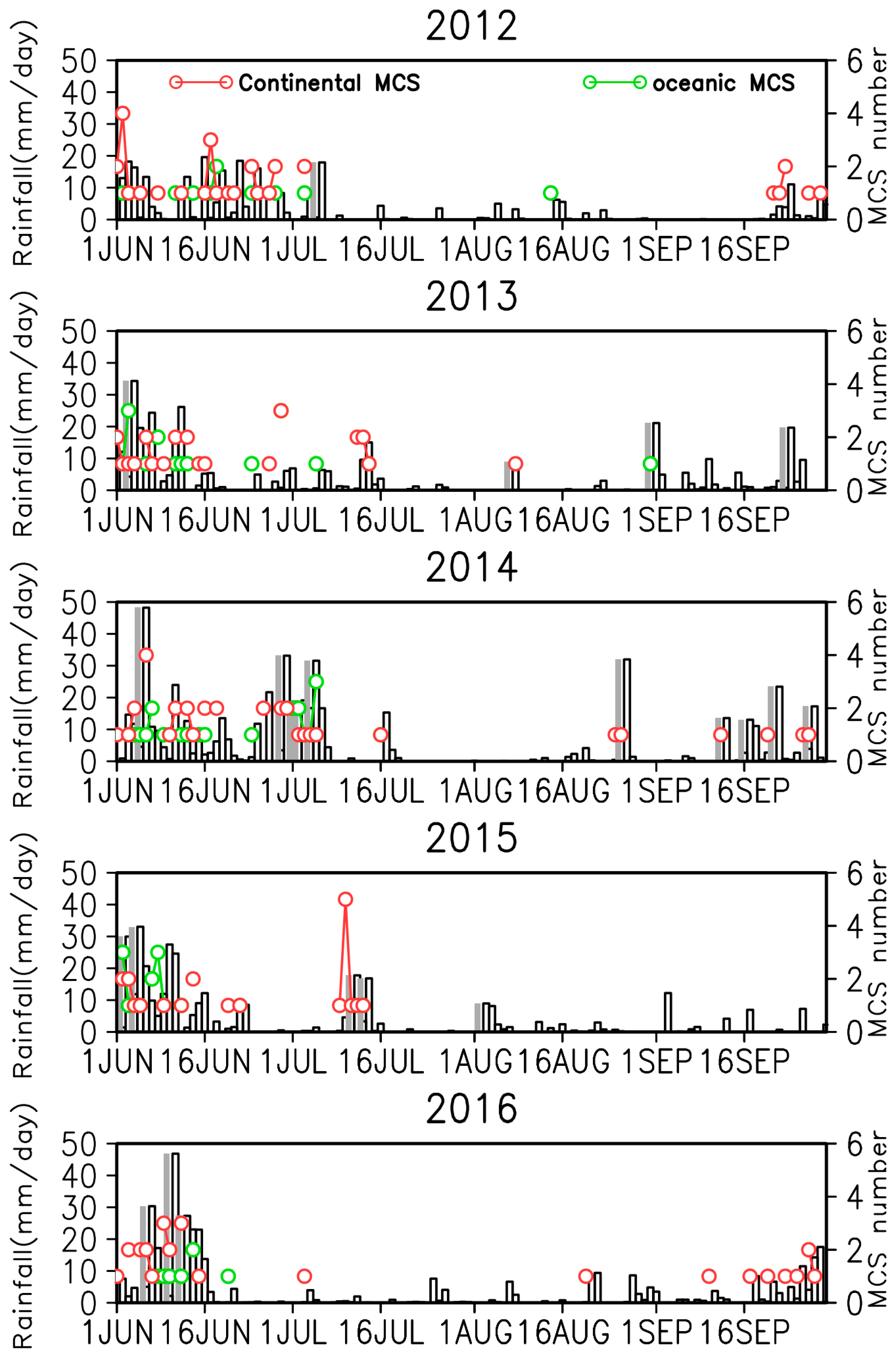 Atmosphere 15 00194 g009